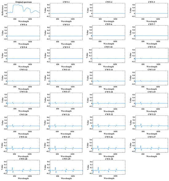 Remotesensing 16 04049 g005