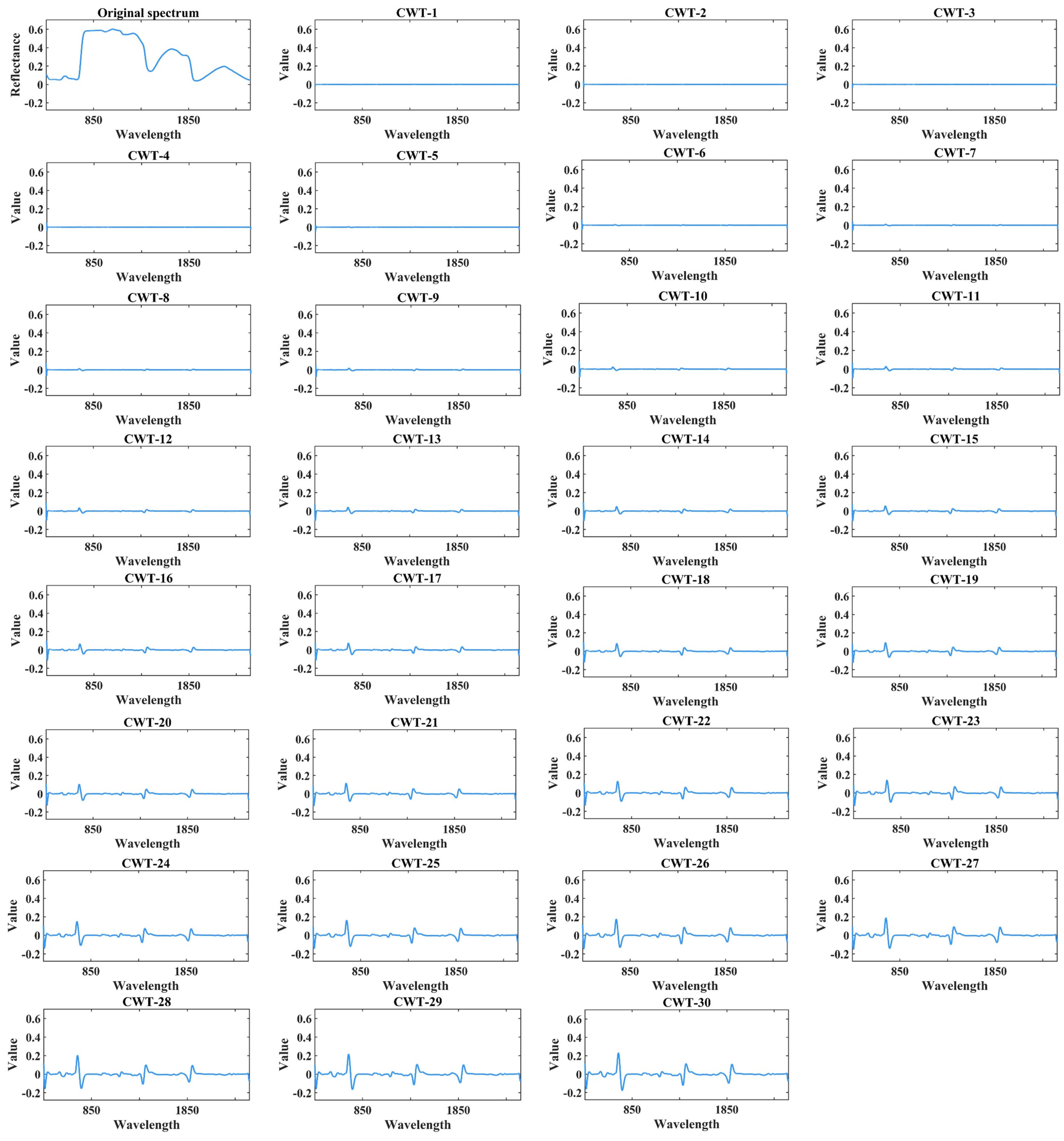 Remotesensing 16 04049 g005