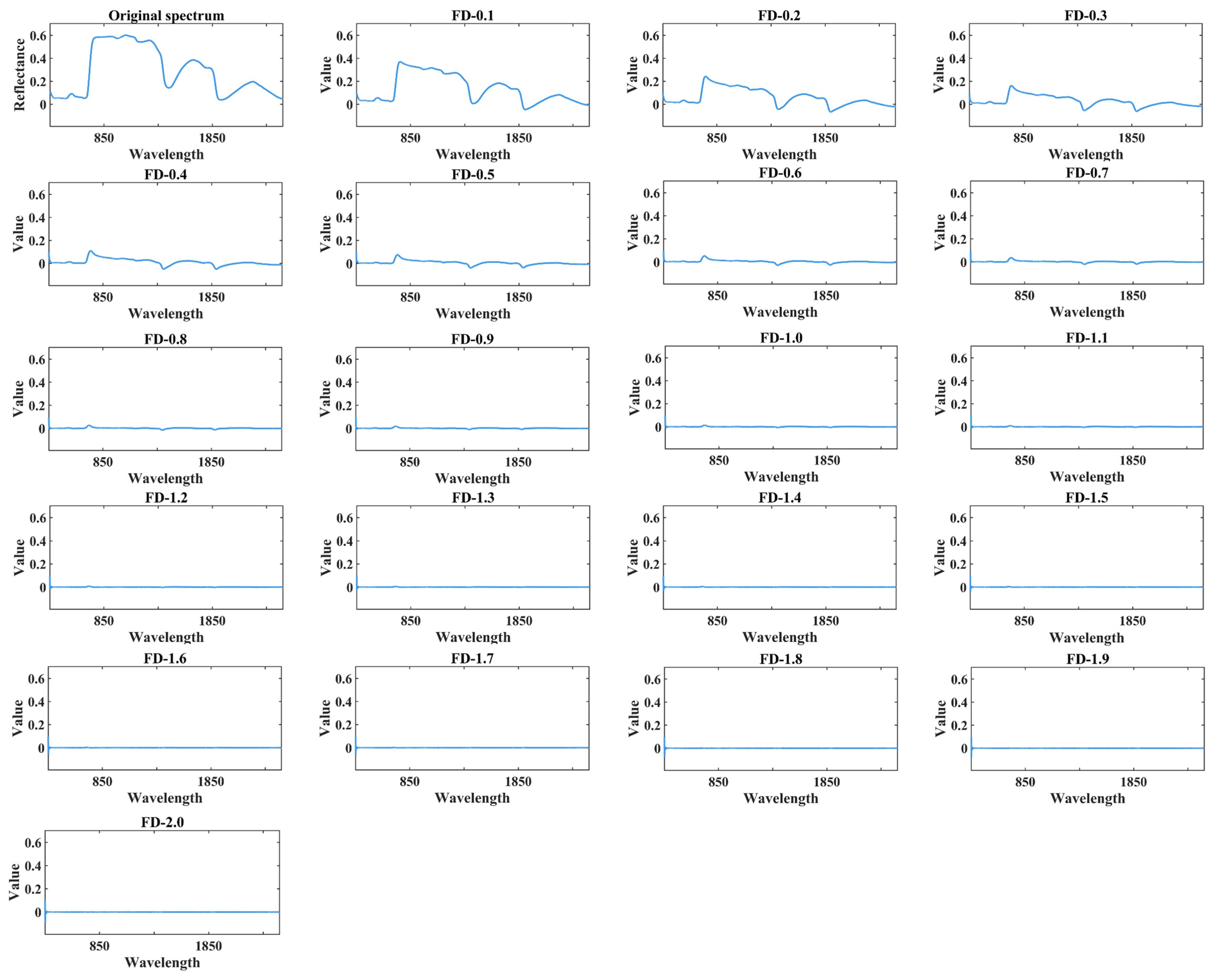 Remotesensing 16 04049 g006
