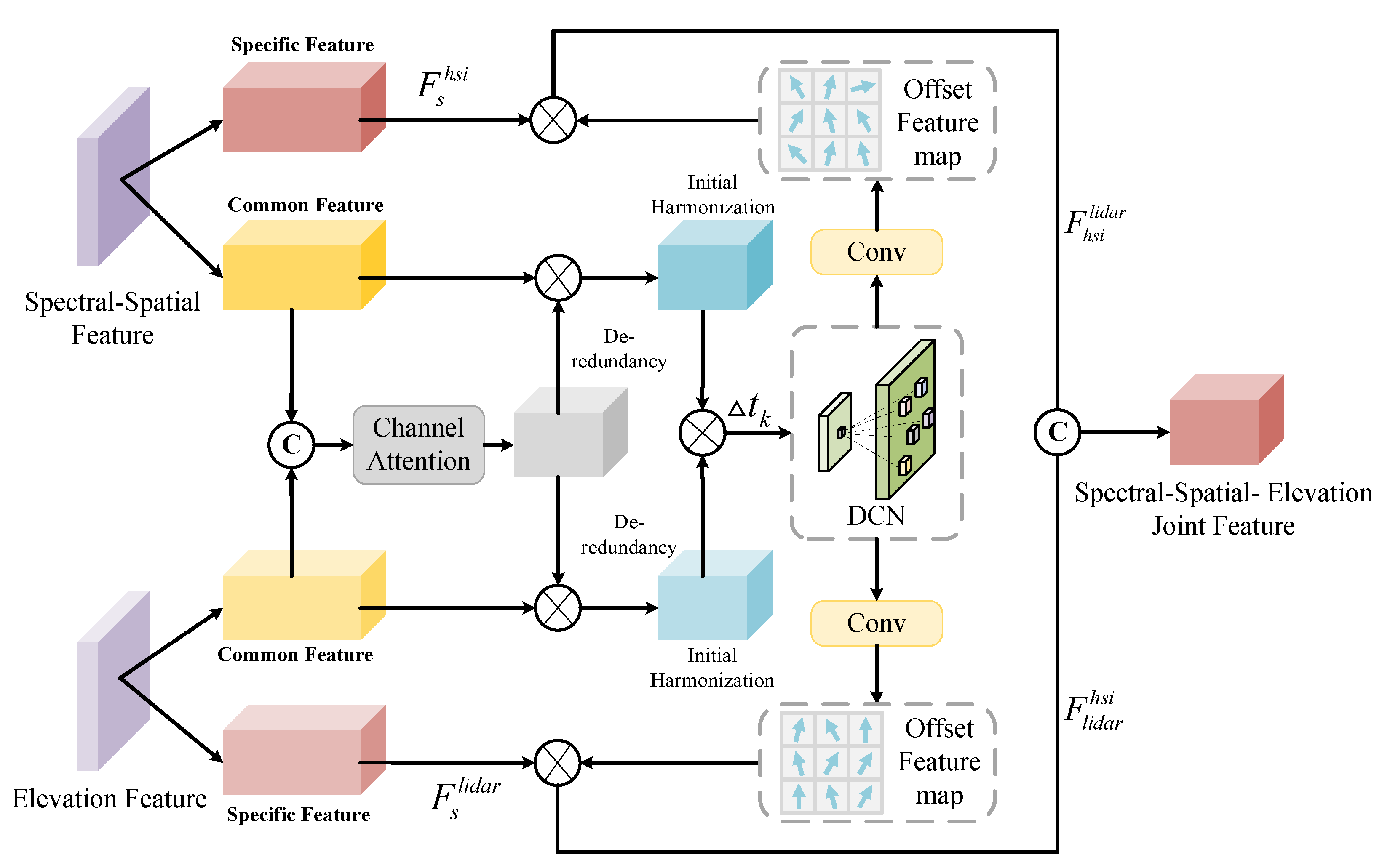 Remotesensing 16 04050 g003