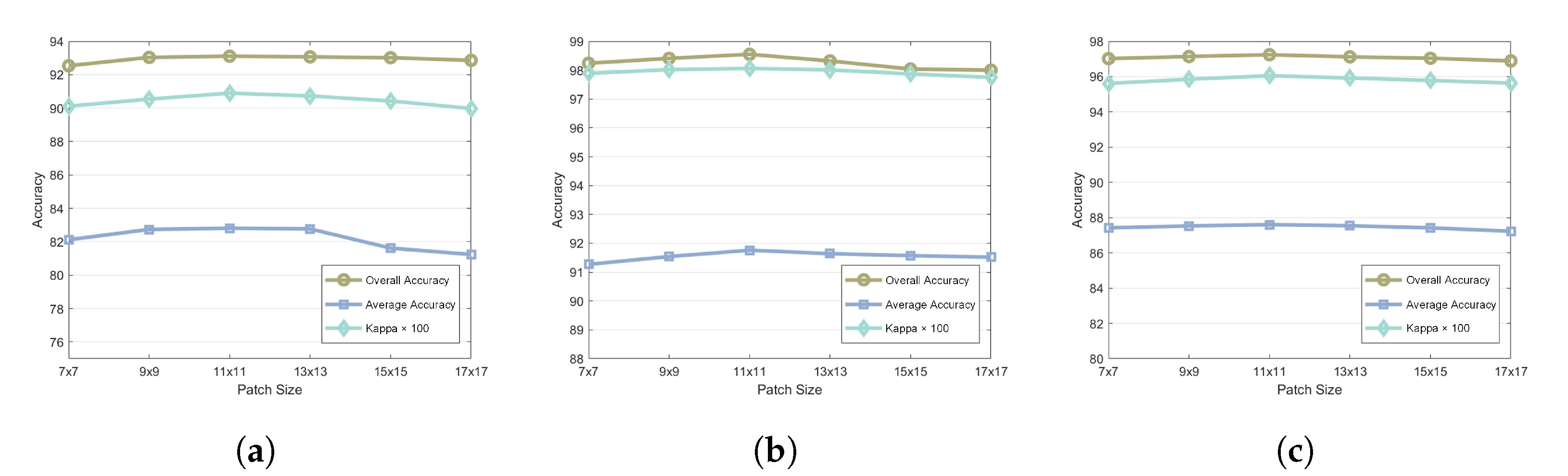 Remotesensing 16 04050 g007