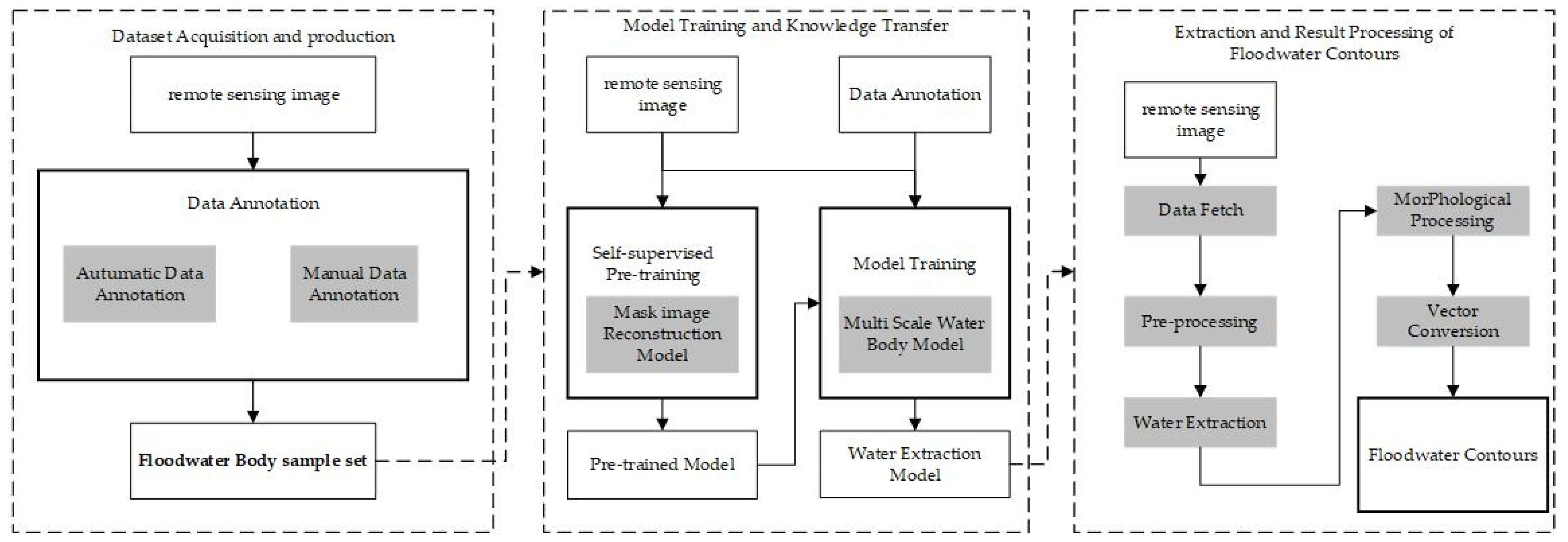 Remotesensing 16 04052 g004