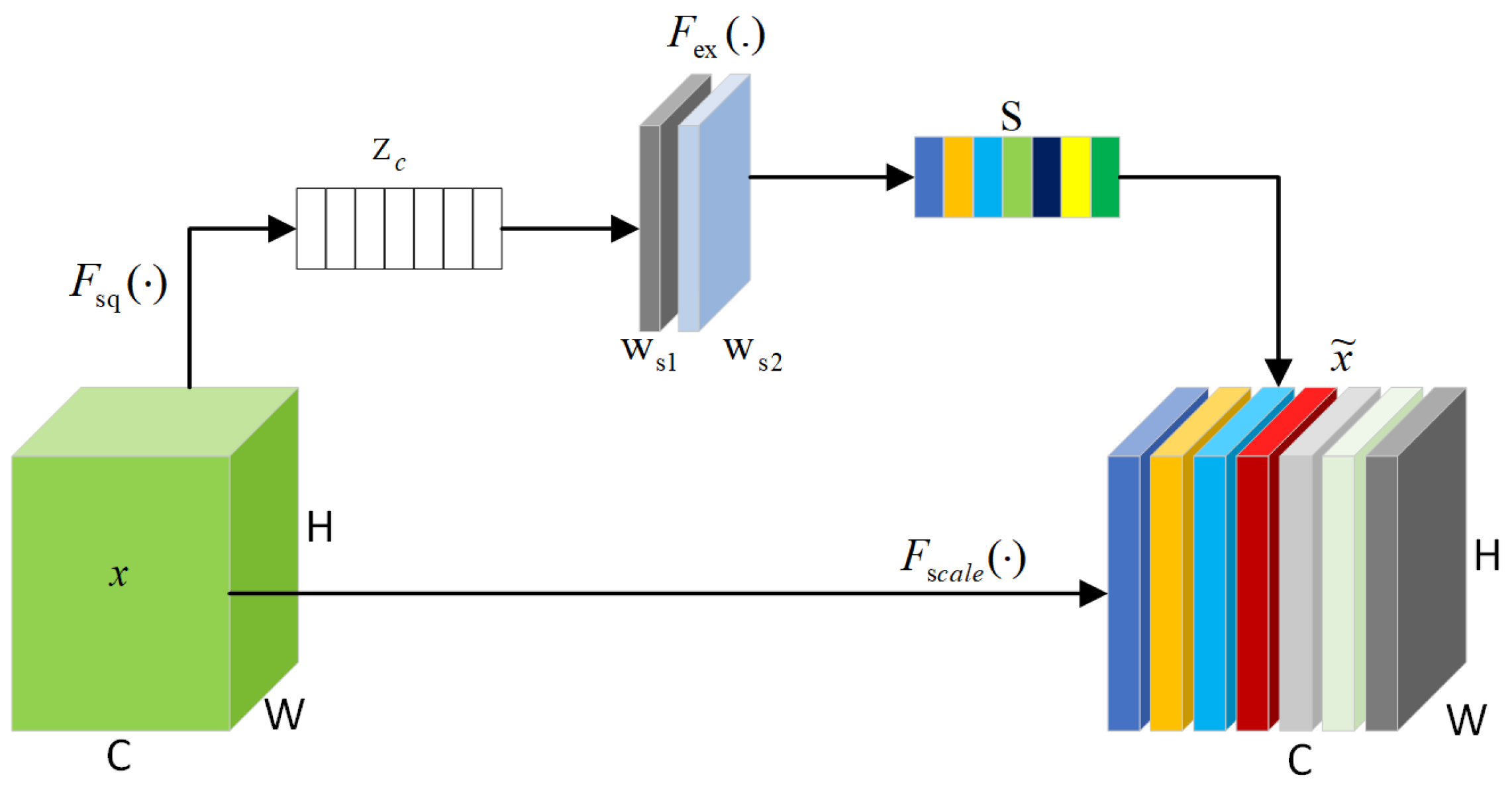 Remotesensing 16 04055 g005