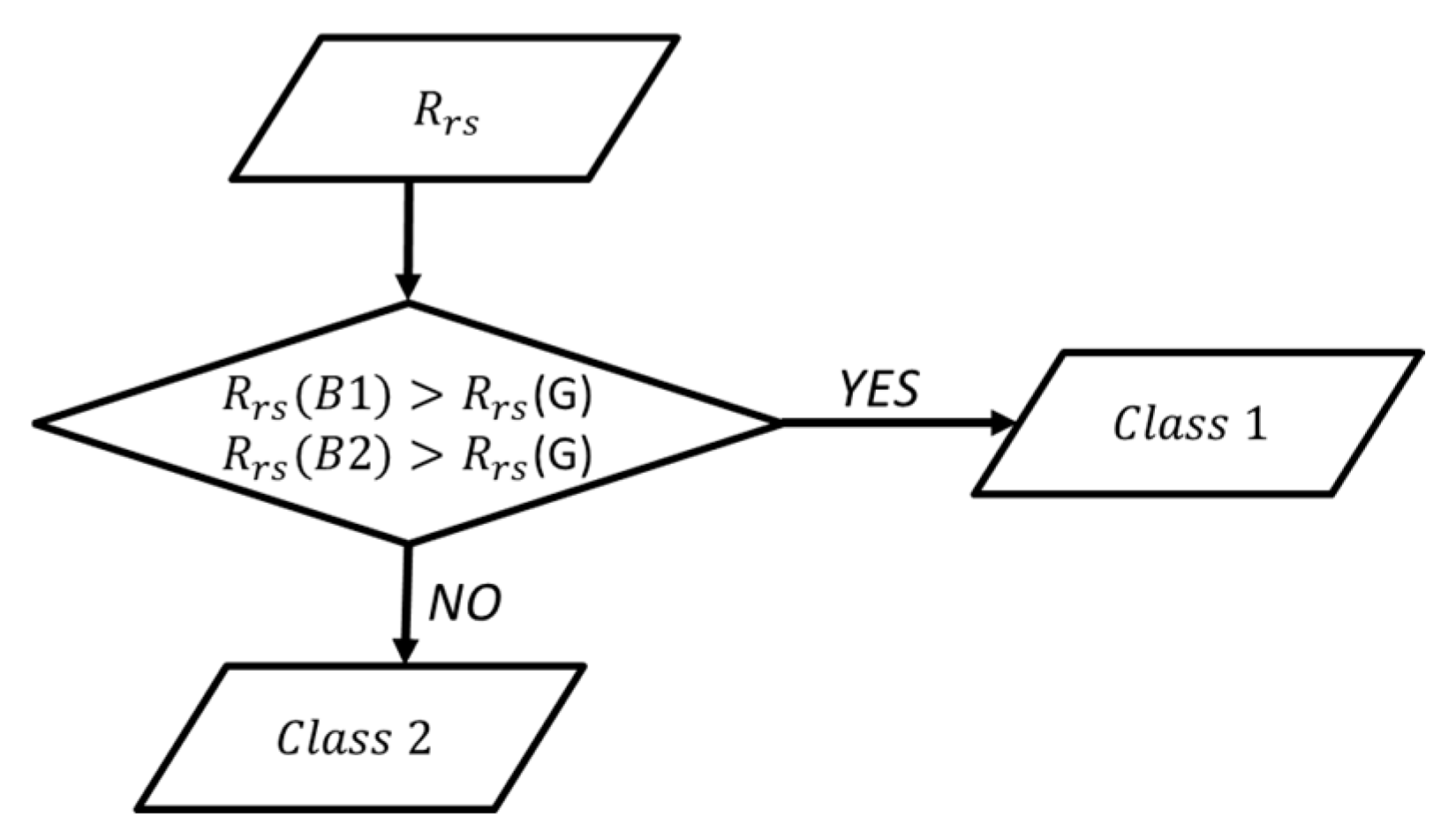 Remotesensing 16 04061 g003
