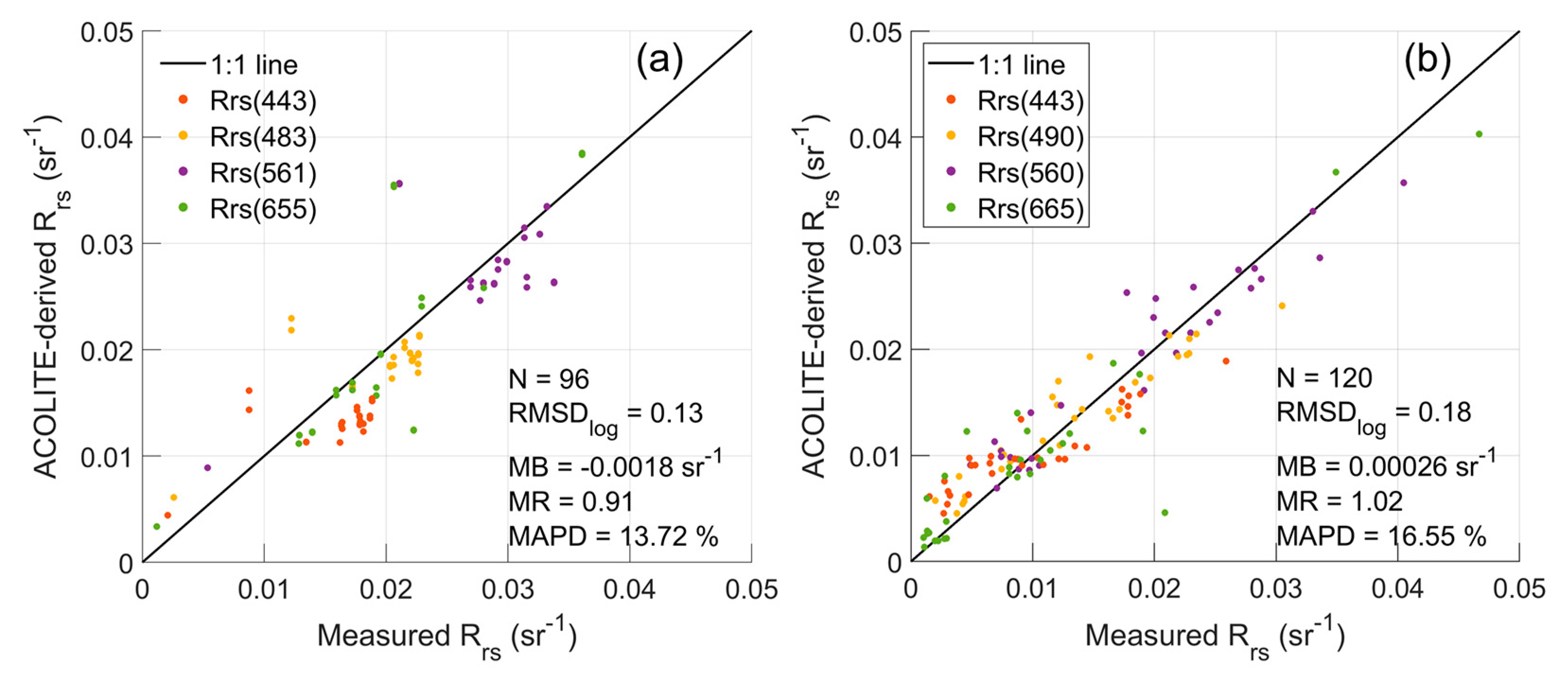 Remotesensing 16 04061 g005