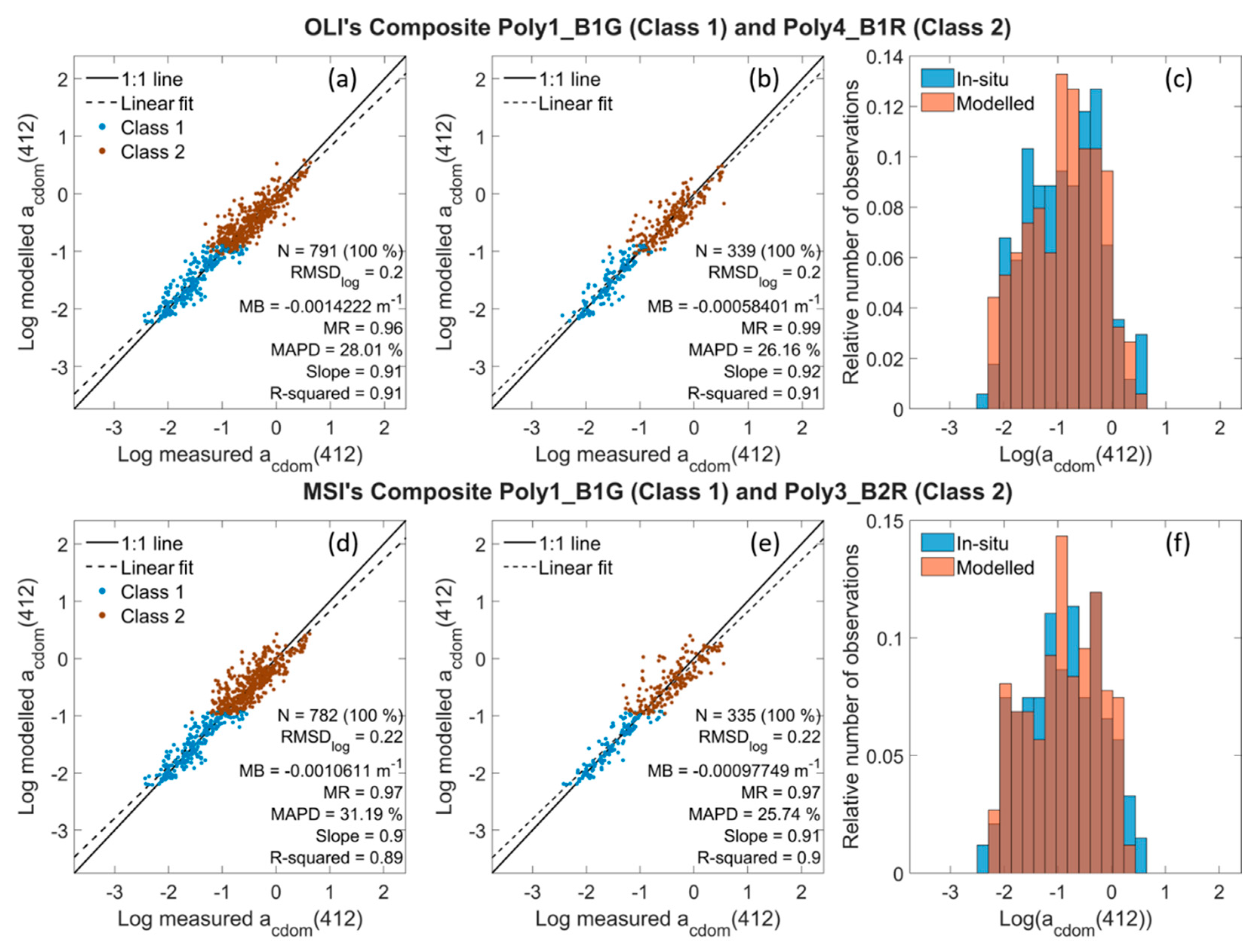 Remotesensing 16 04061 g009