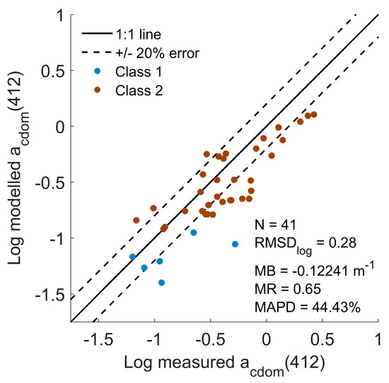 Remotesensing 16 04061 g0a2