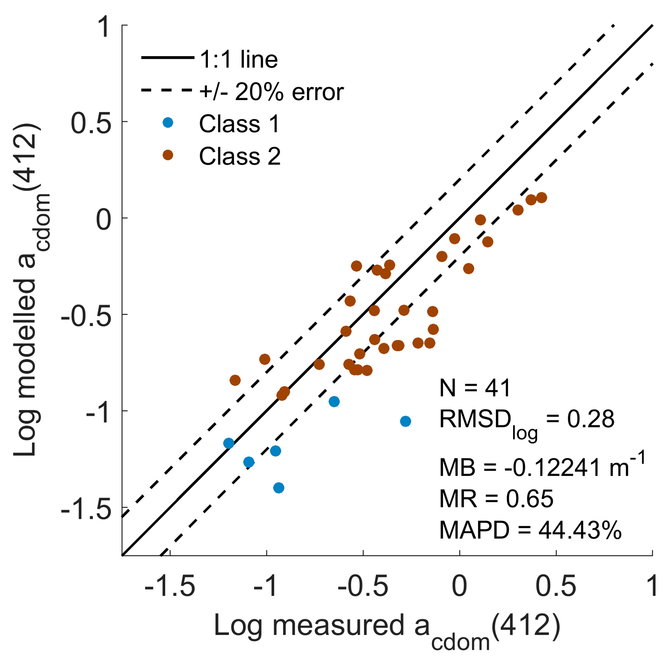Remotesensing 16 04061 g0a2