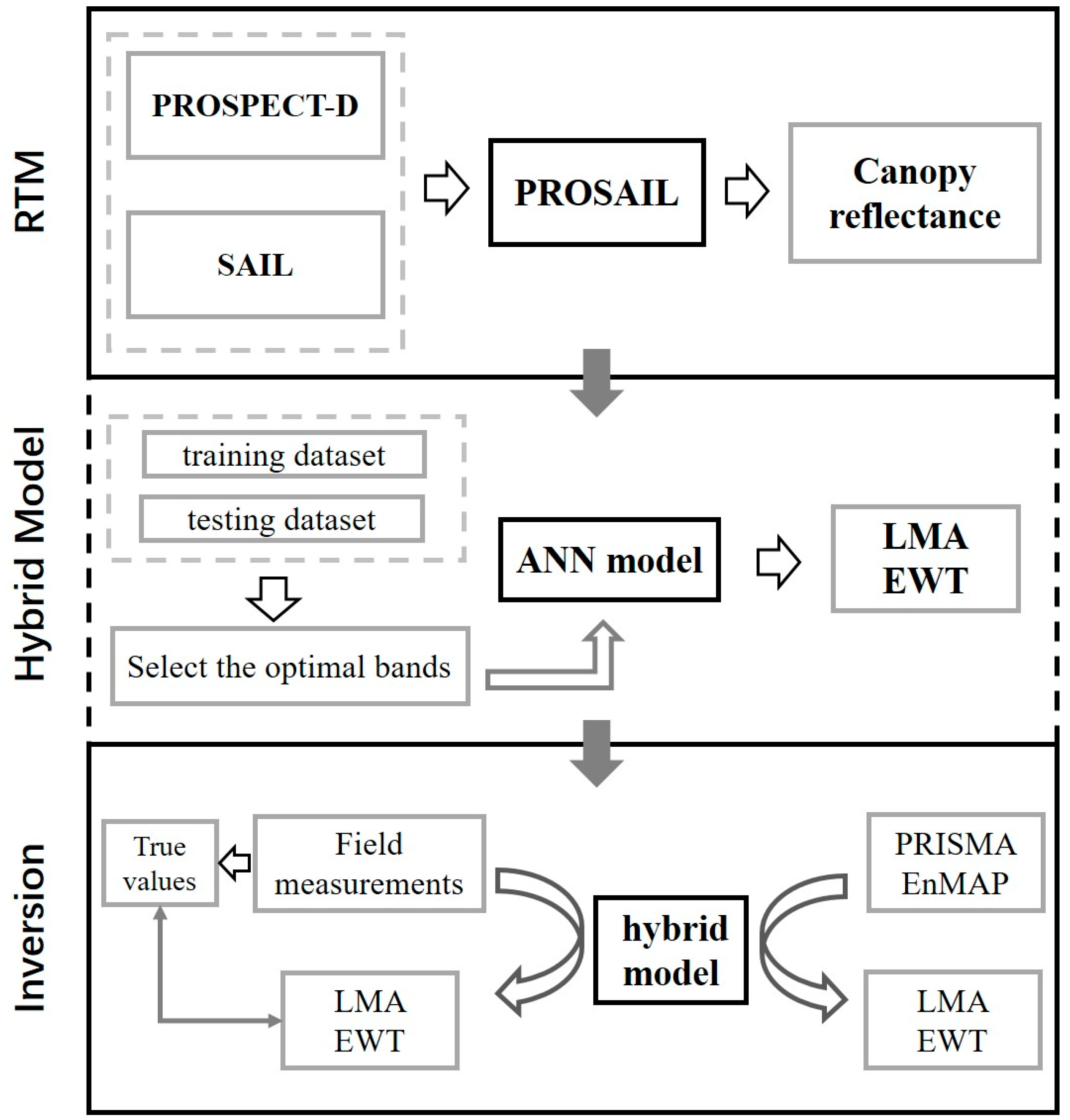 Remotesensing 16 04064 g001