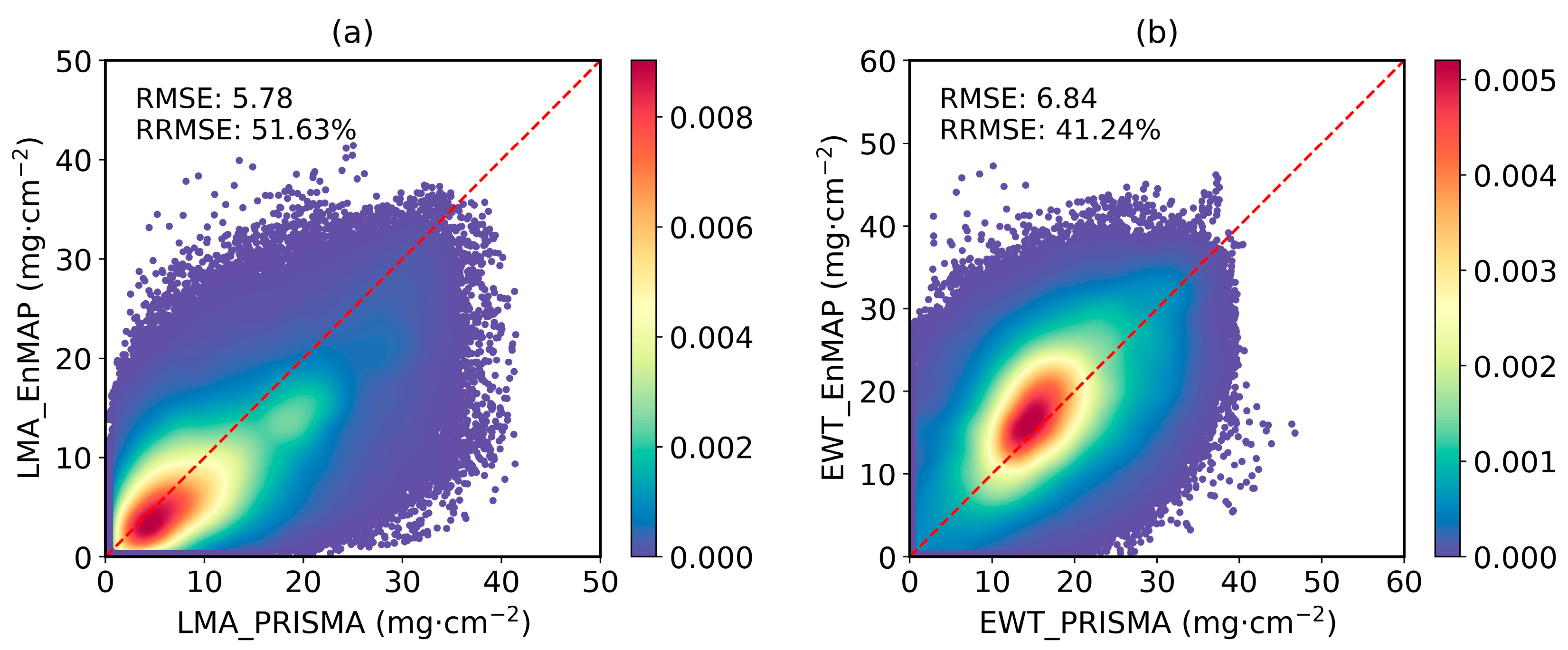 Remotesensing 16 04064 g007