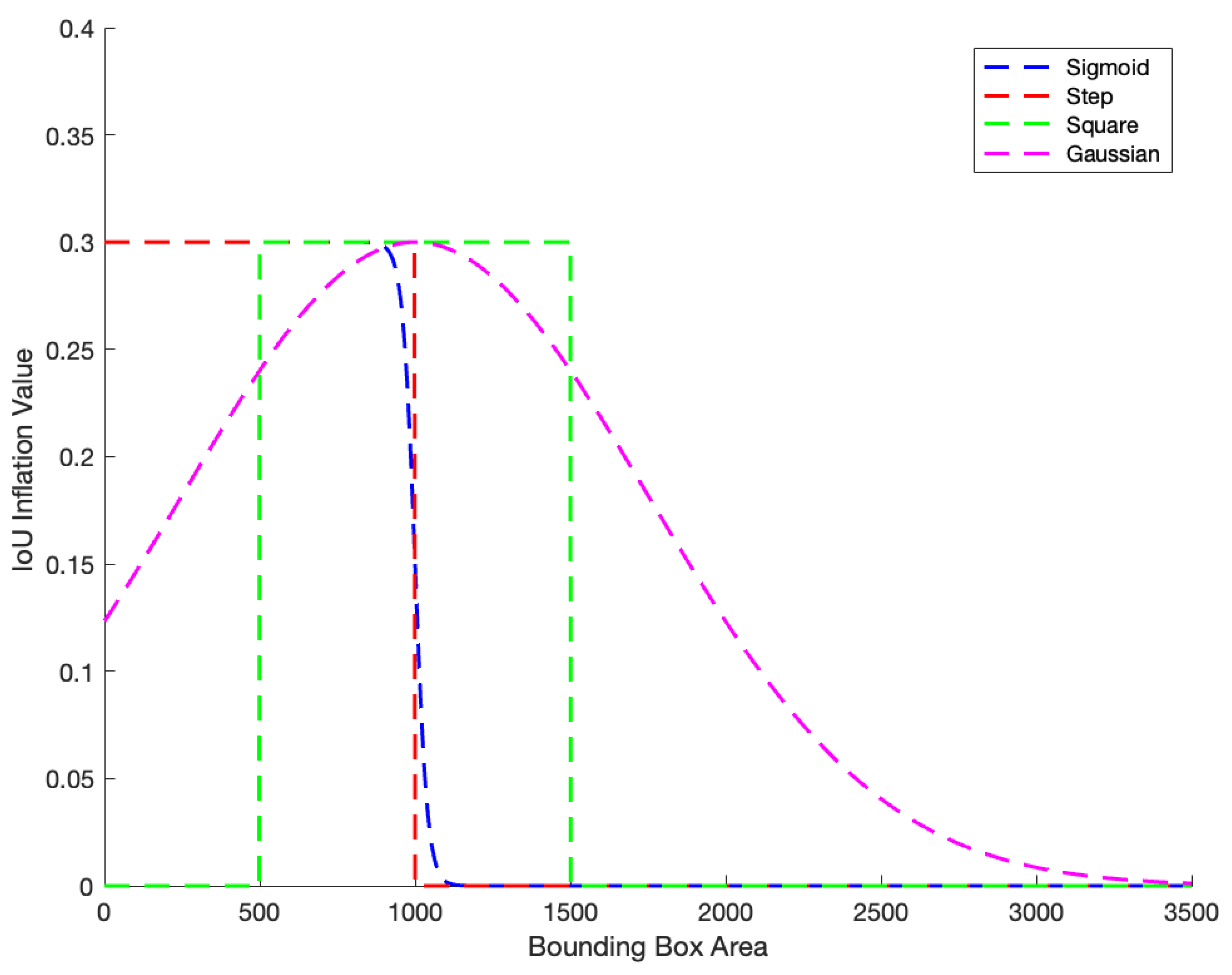 Remotesensing 16 04065 g005