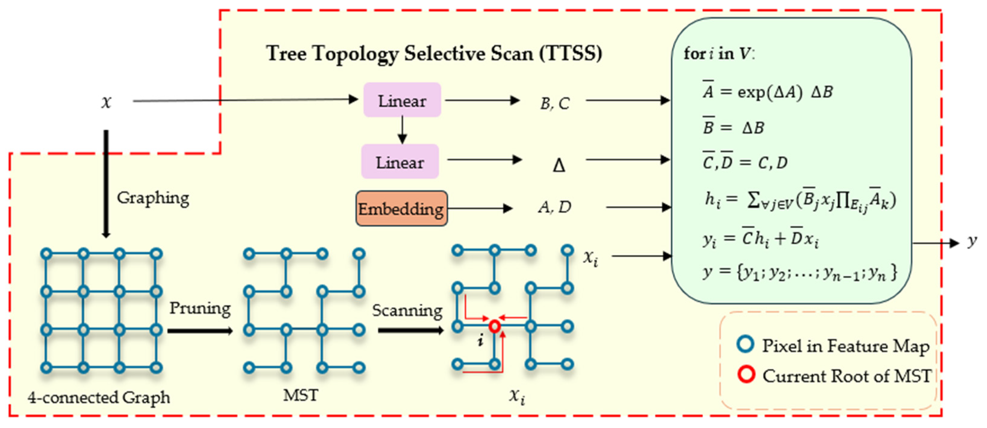 Remotesensing 16 04068 g003