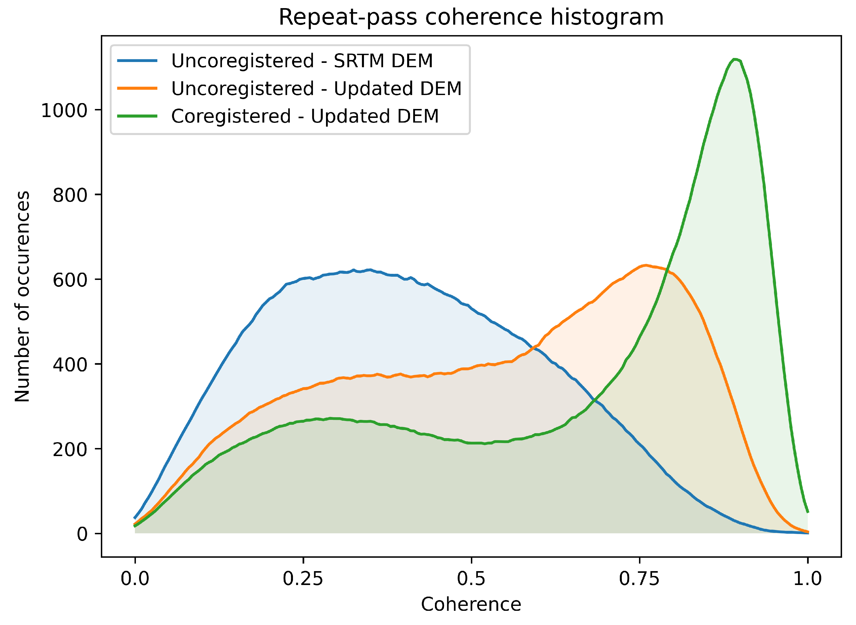 Remotesensing 16 04069 g012