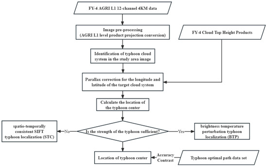 Remotesensing 16 04070 g002
