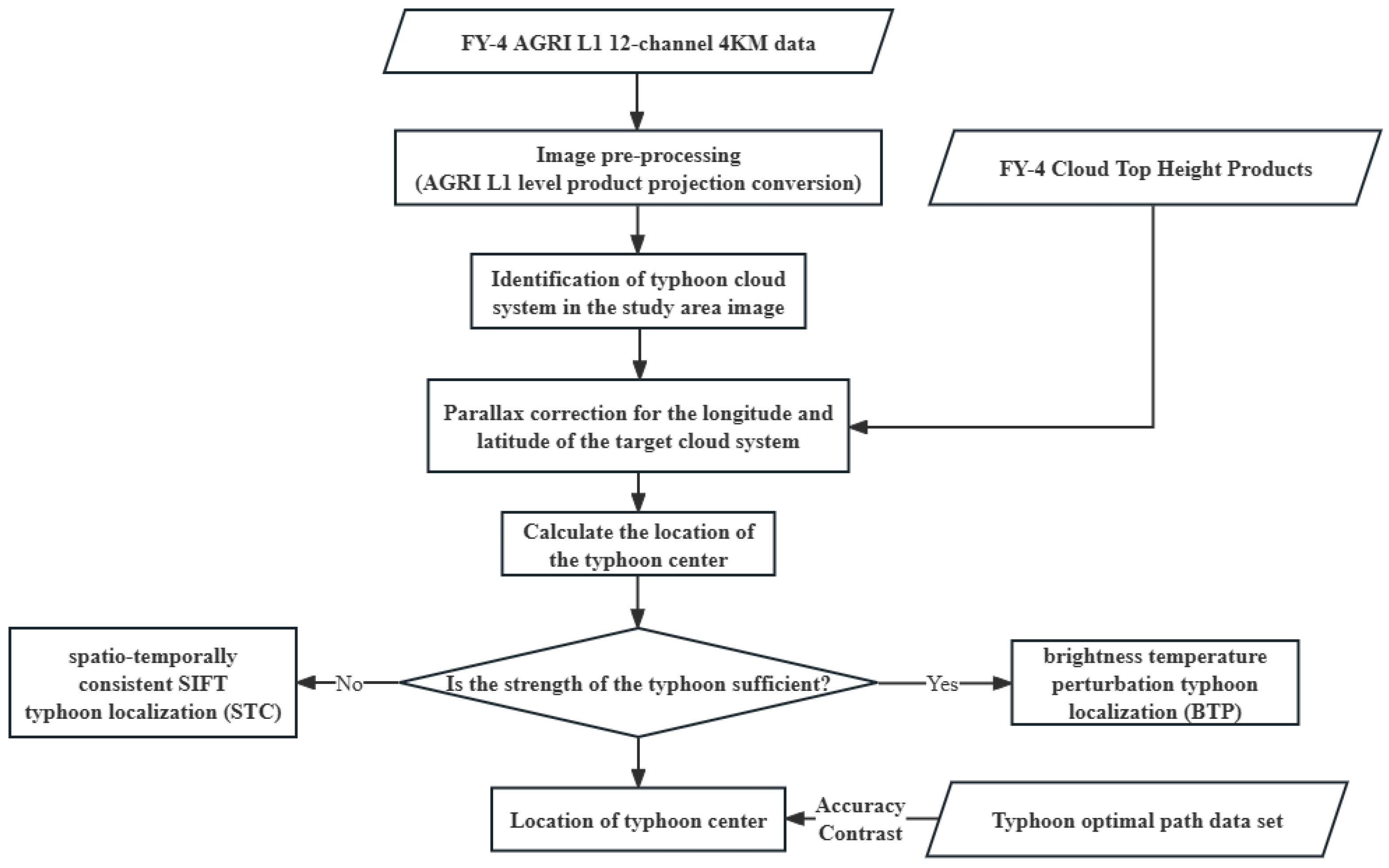 Remotesensing 16 04070 g002