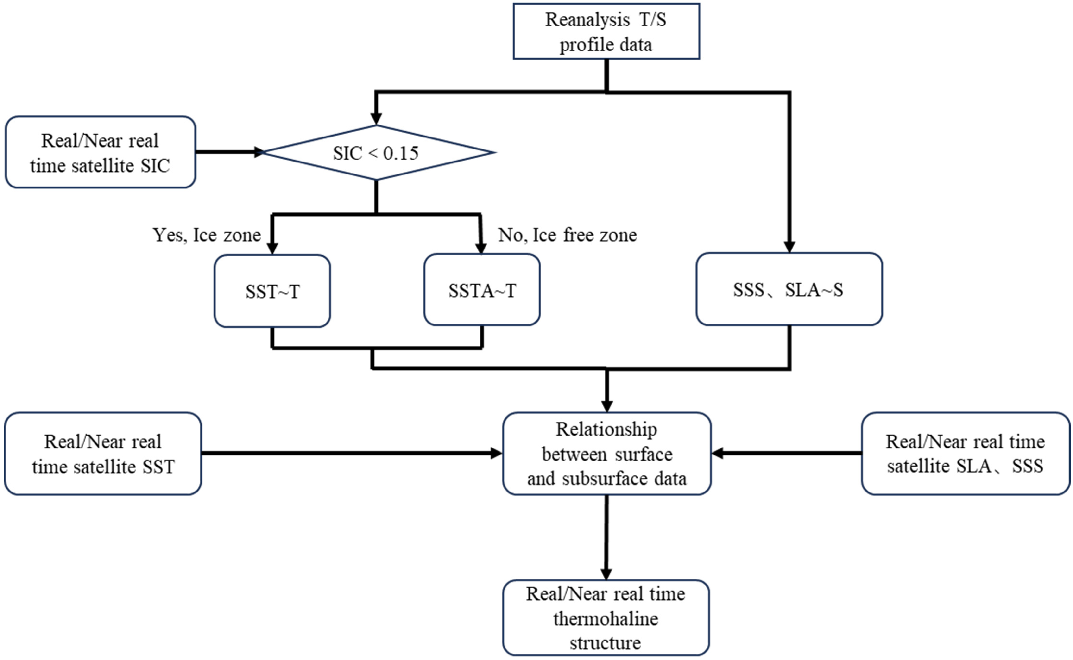 Remotesensing 16 04072 g002