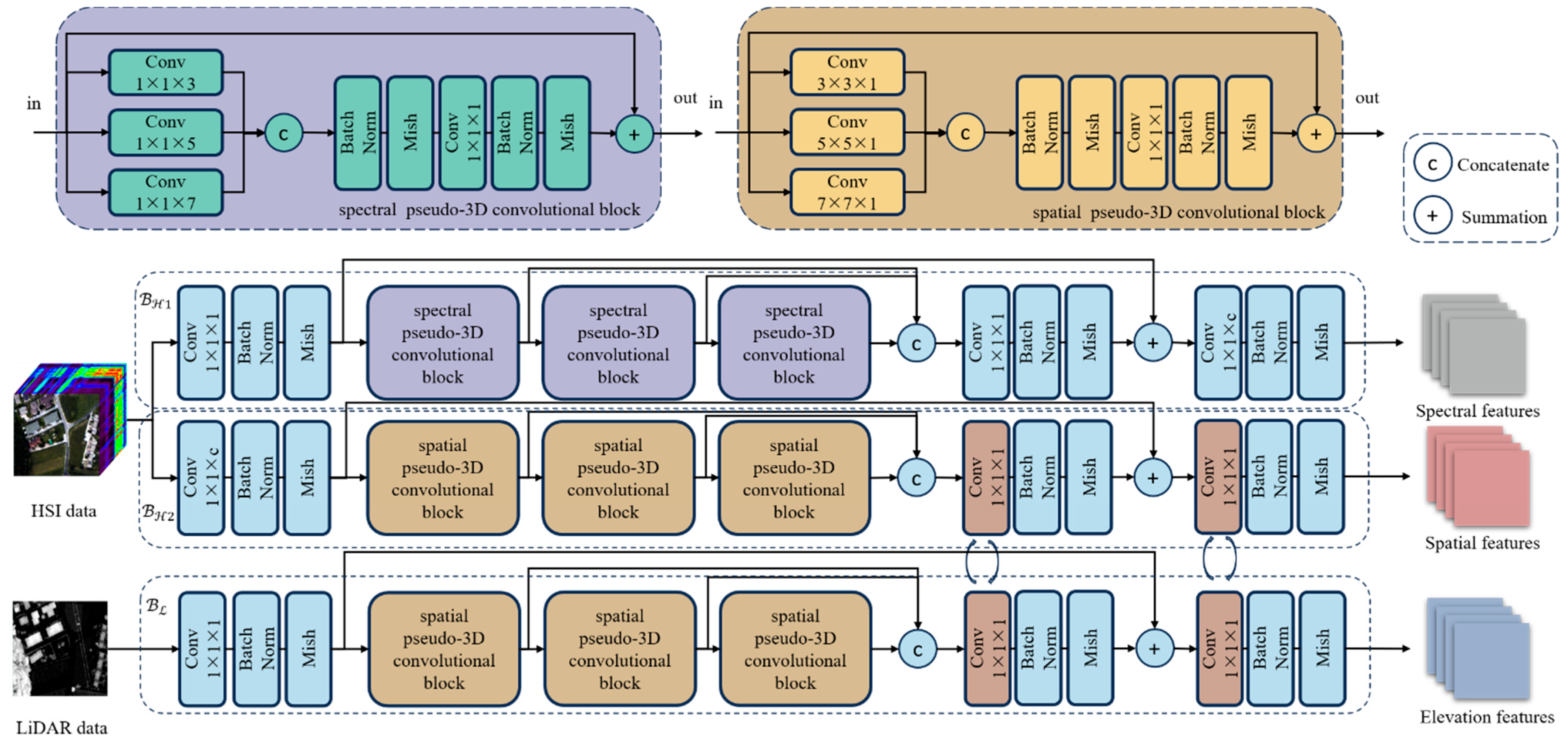 Remotesensing 16 04073 g003