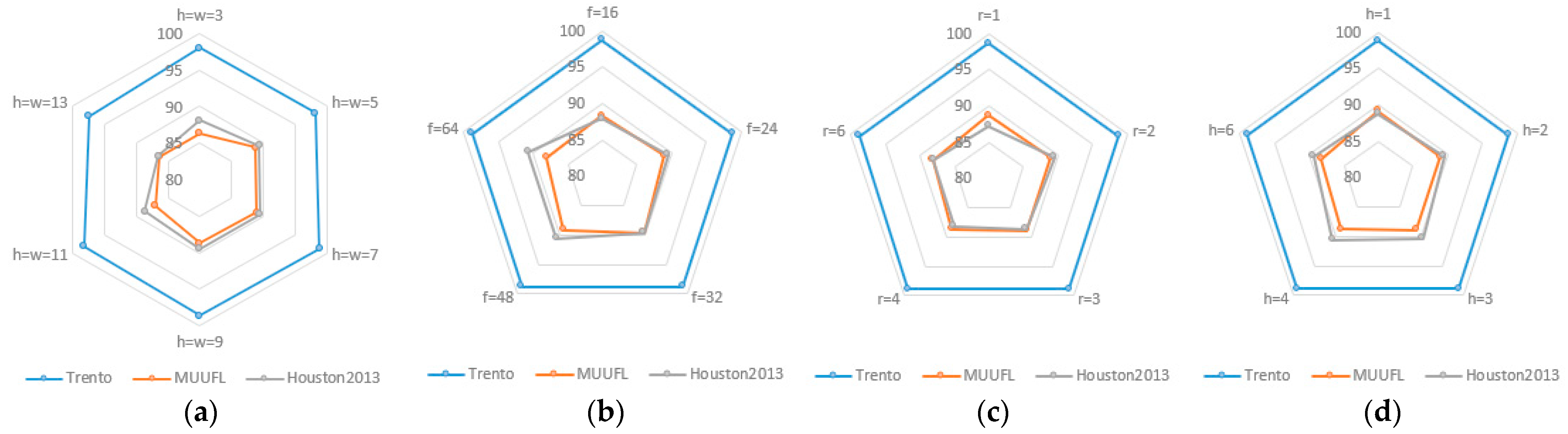 Remotesensing 16 04073 g011