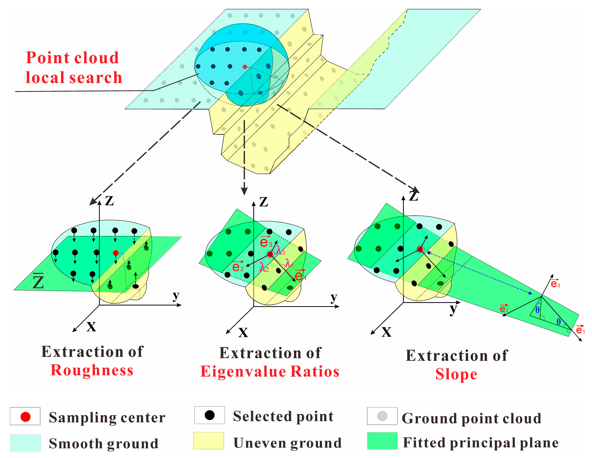 Remotesensing 16 04075 g007