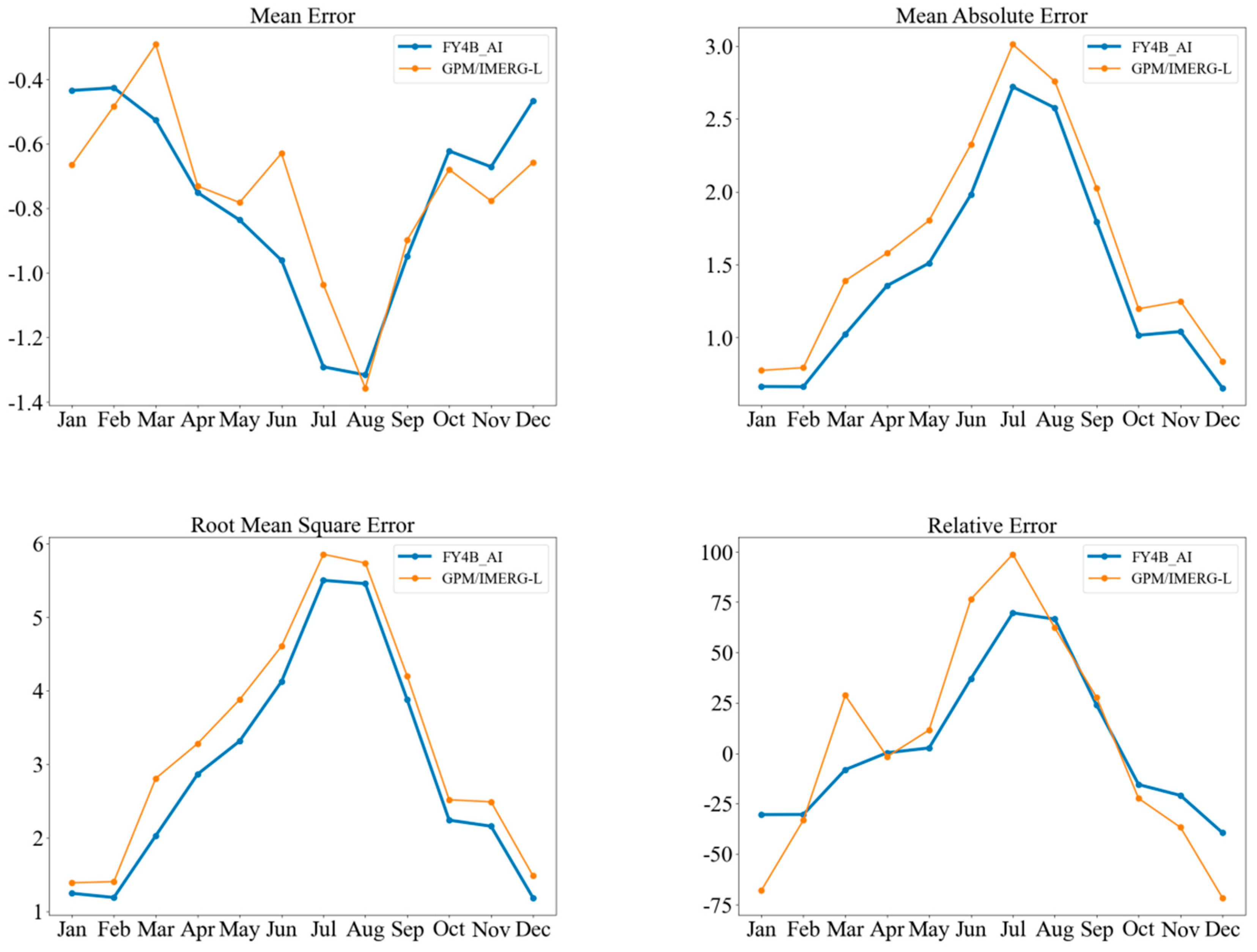Remotesensing 16 04076 g003a