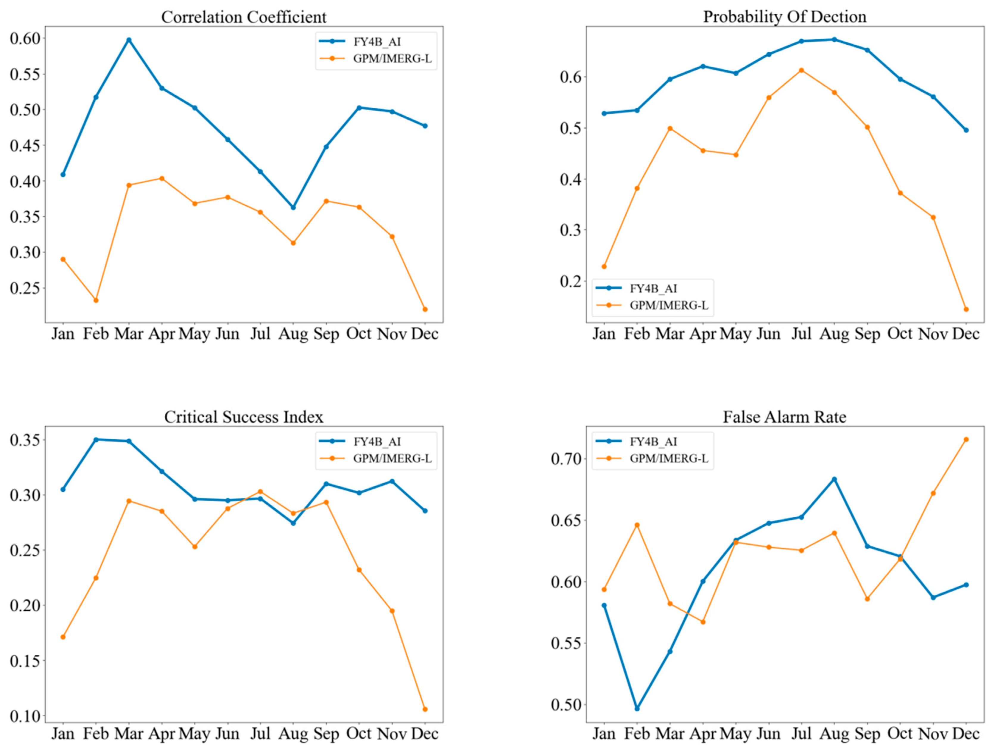 Remotesensing 16 04076 g003b