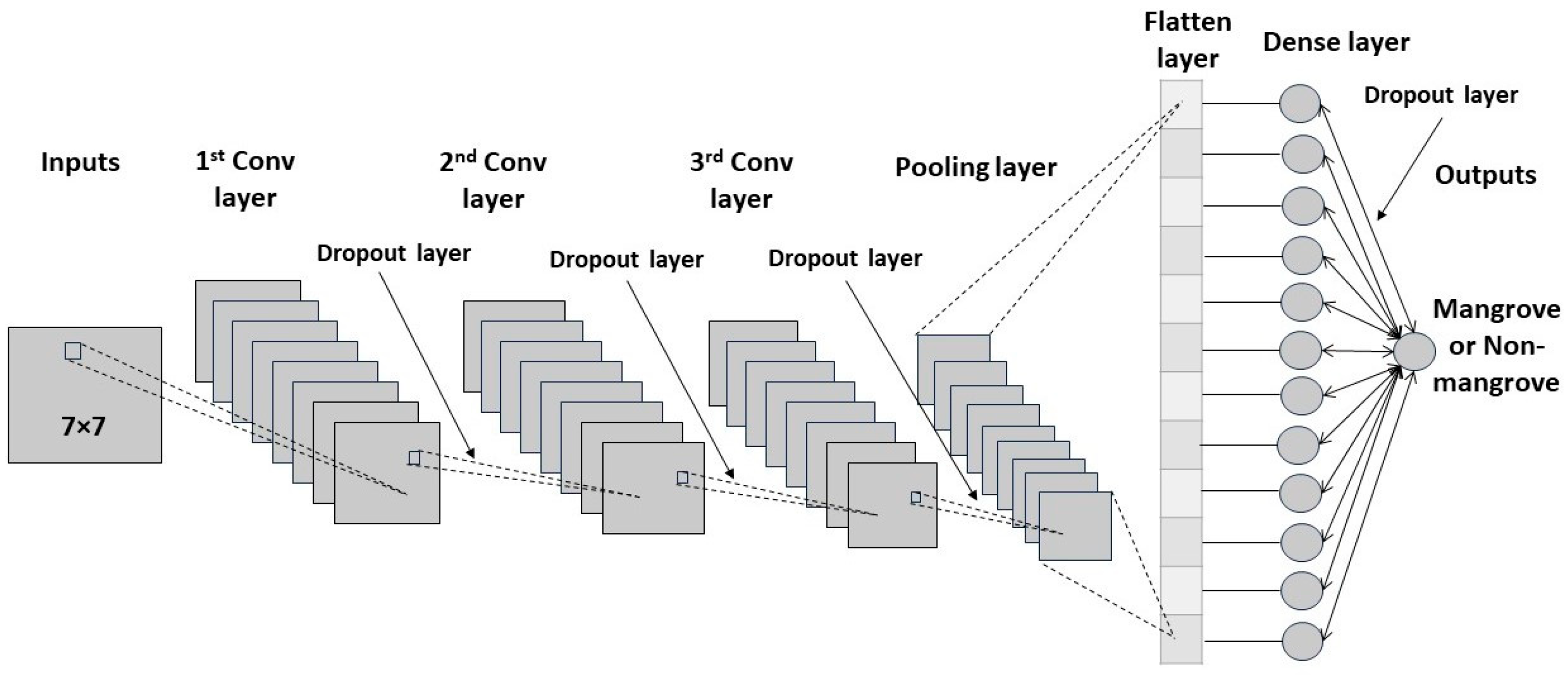 Remotesensing 16 04077 g003