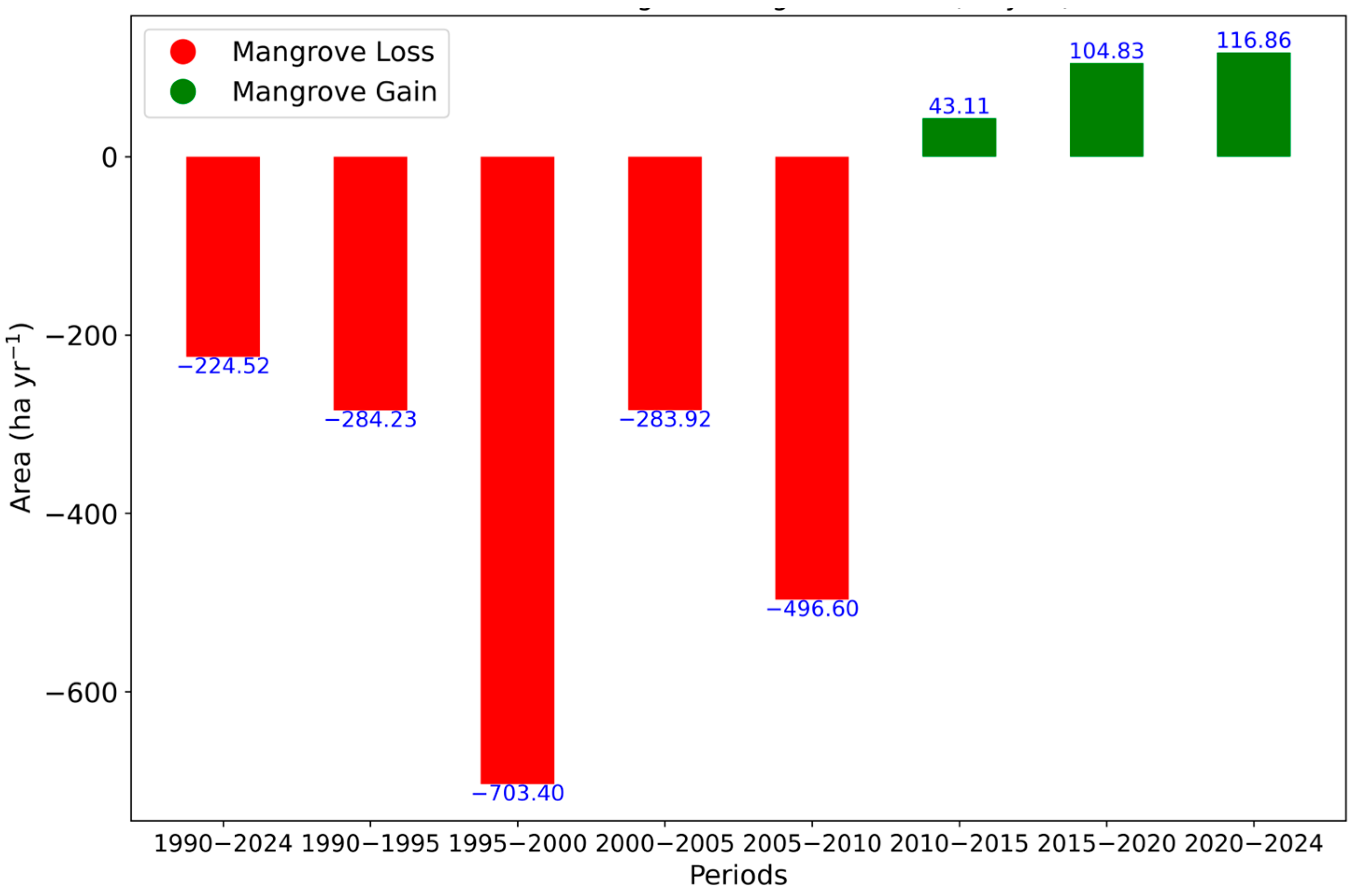 Remotesensing 16 04077 g009