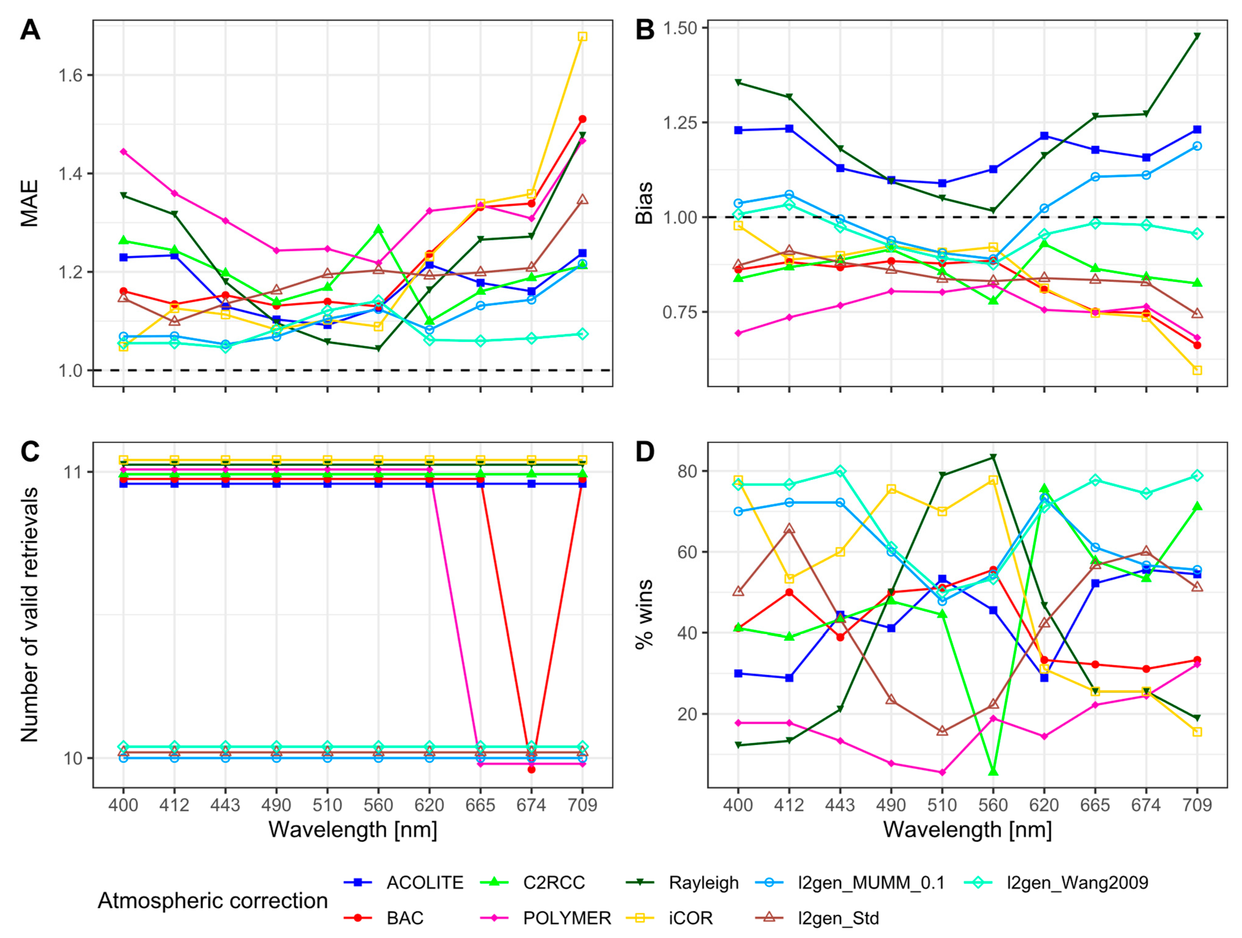 Remotesensing 16 04082 g010