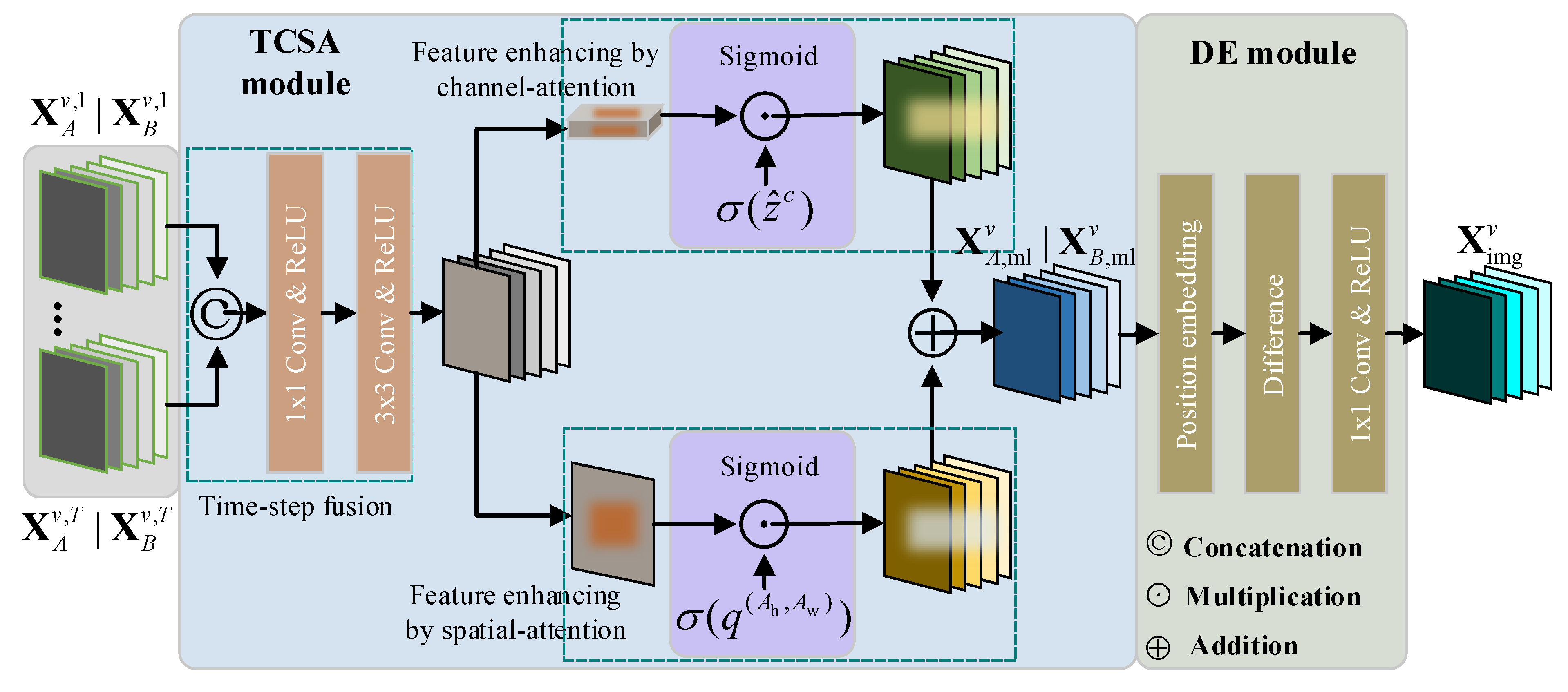 Remotesensing 16 04083 g002