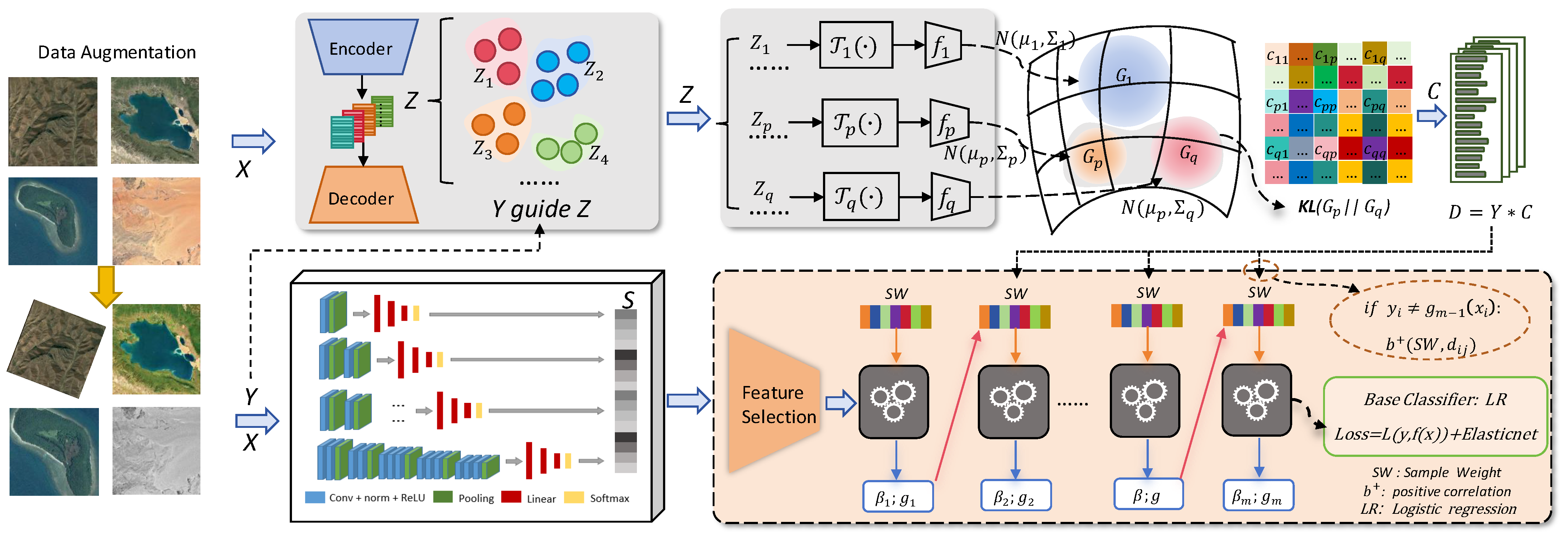 Remotesensing 16 04084 g001