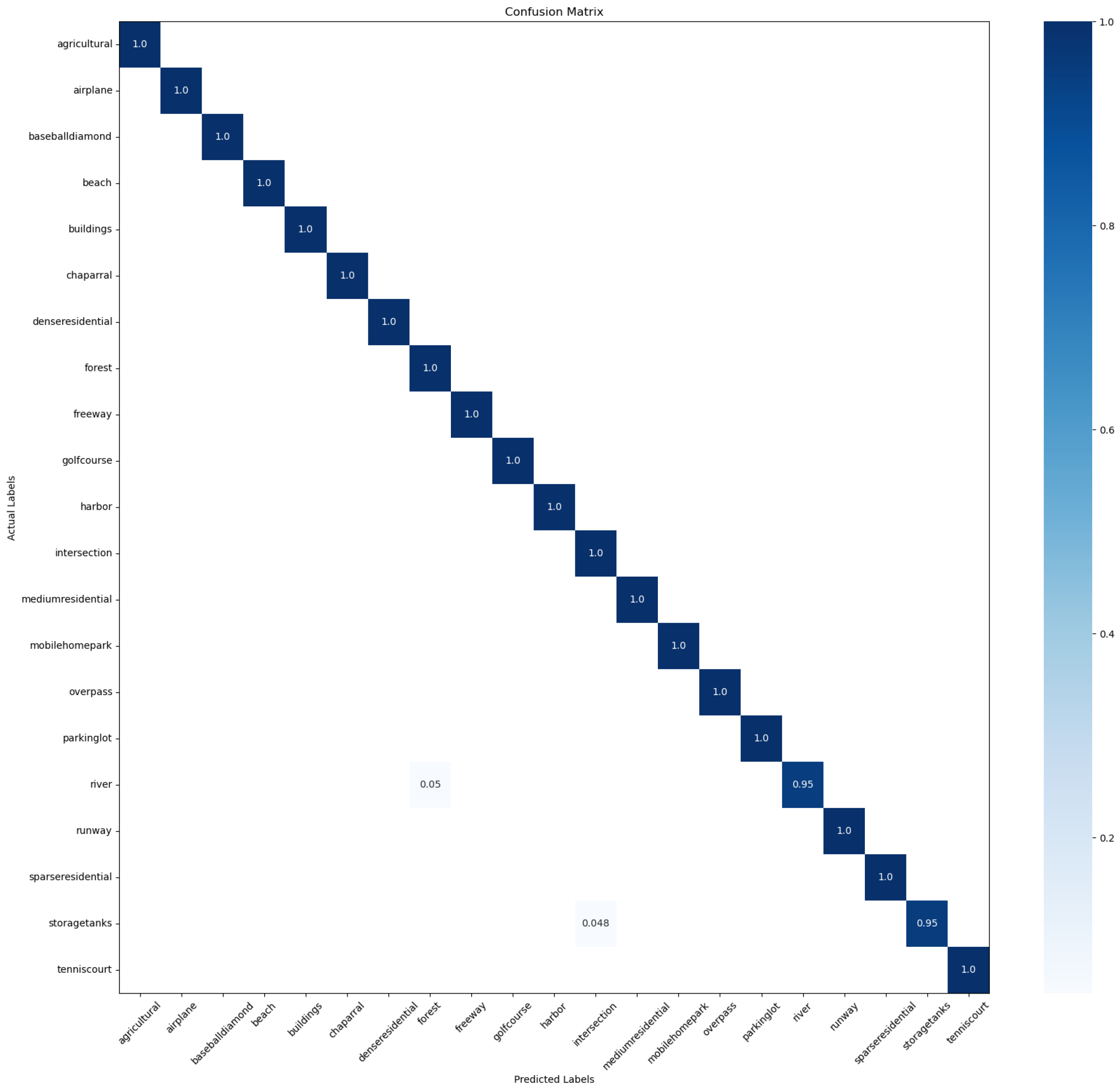 Remotesensing 16 04084 g006