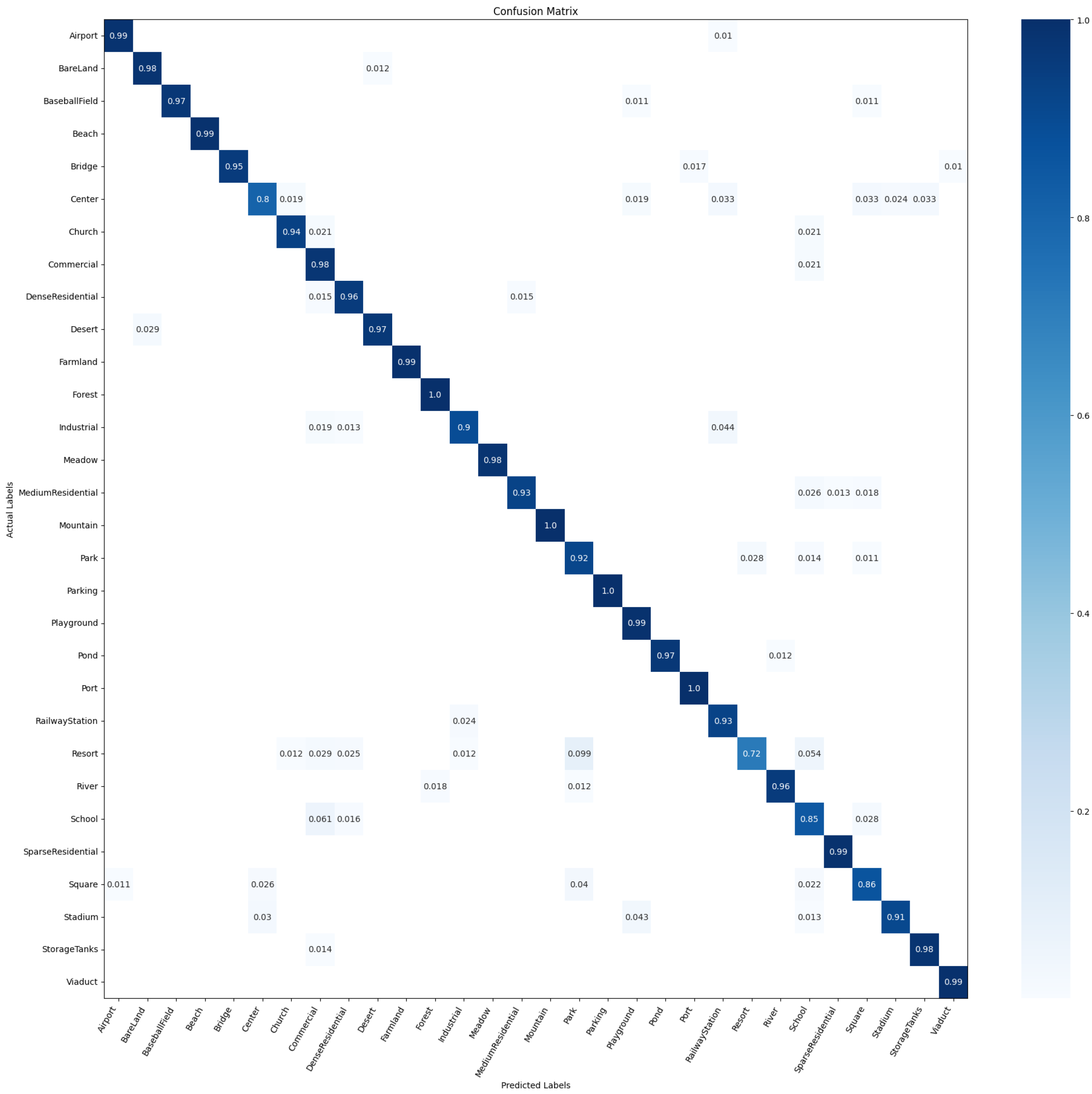 Remotesensing 16 04084 g007