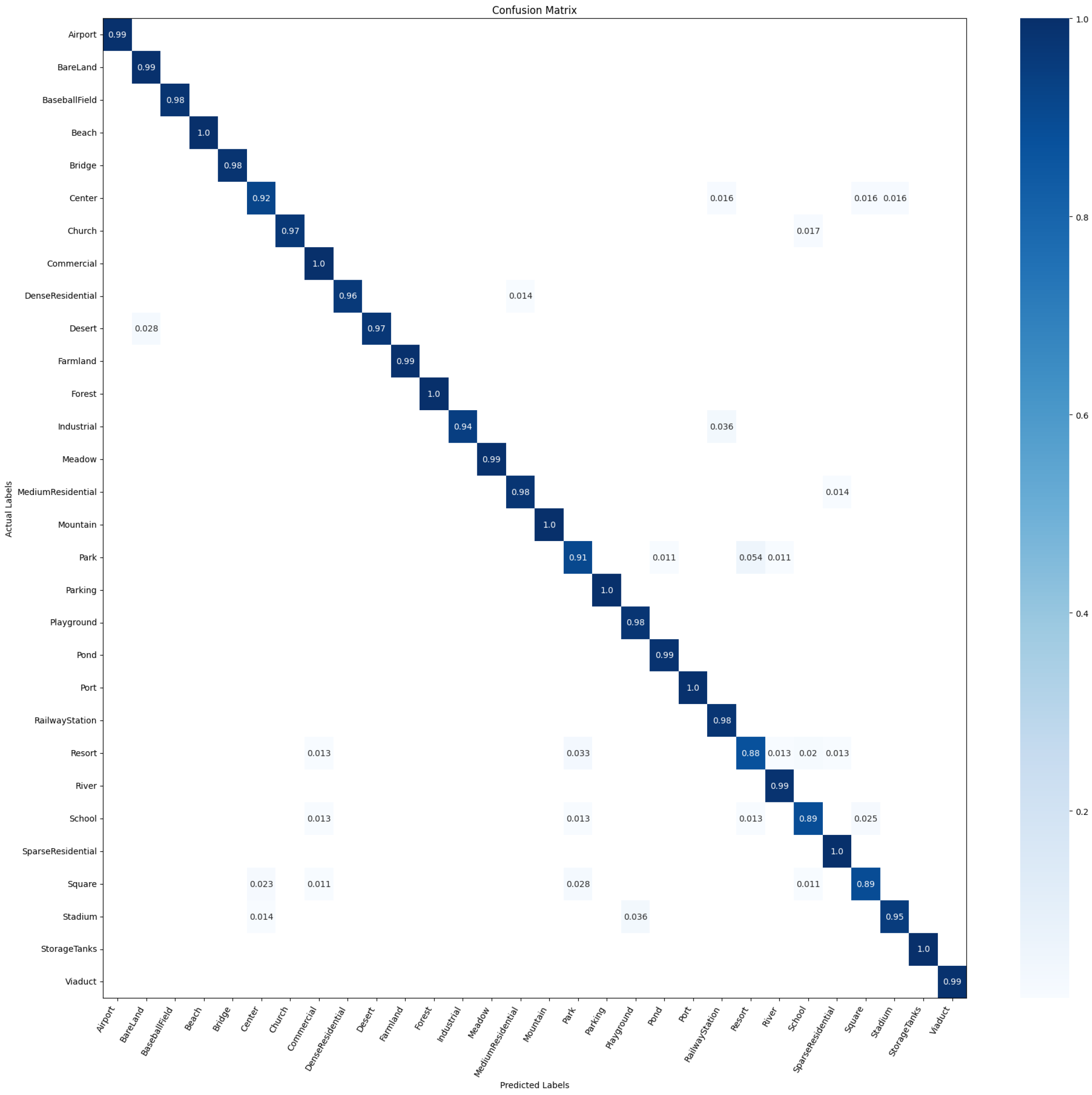 Remotesensing 16 04084 g008