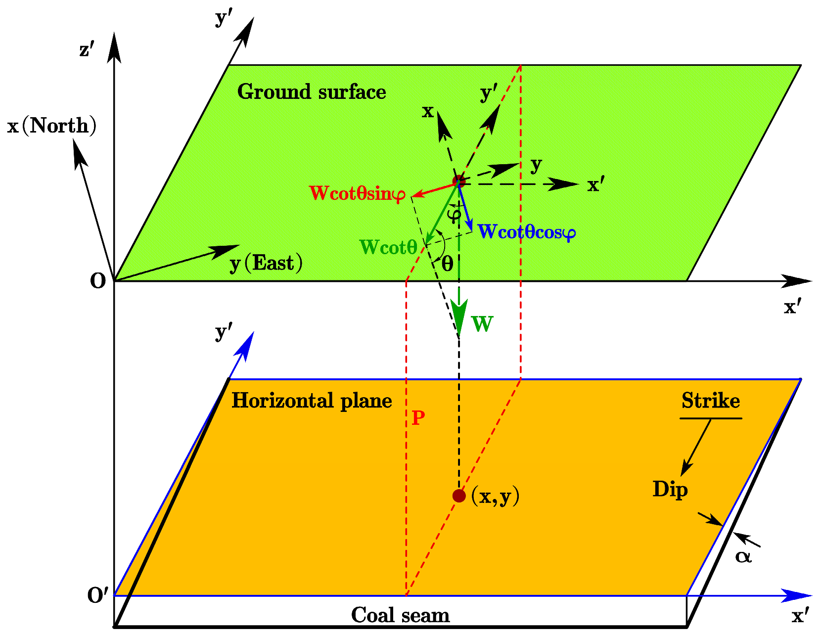 Remotesensing 16 04085 g002