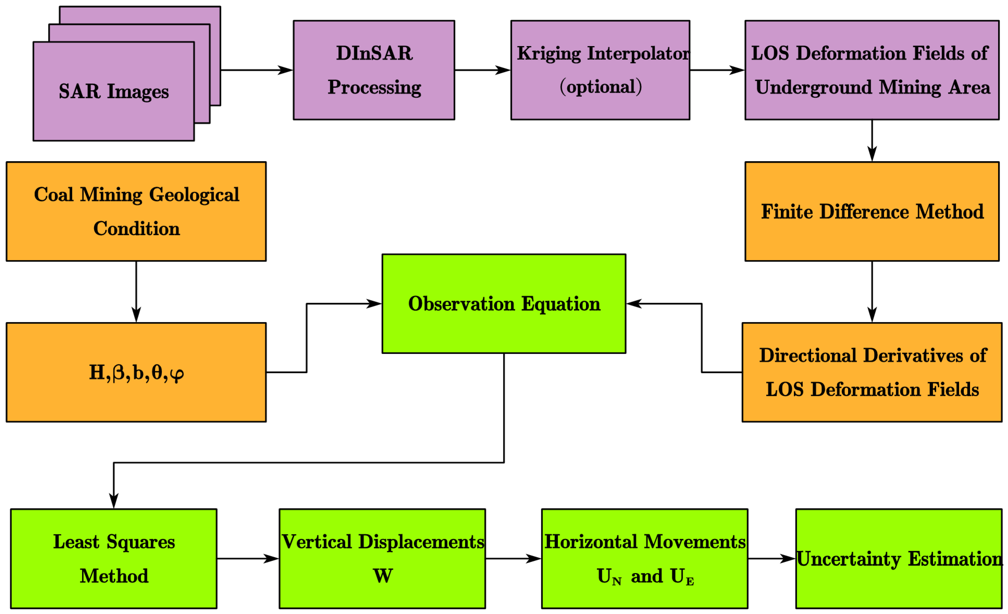 Remotesensing 16 04085 g005