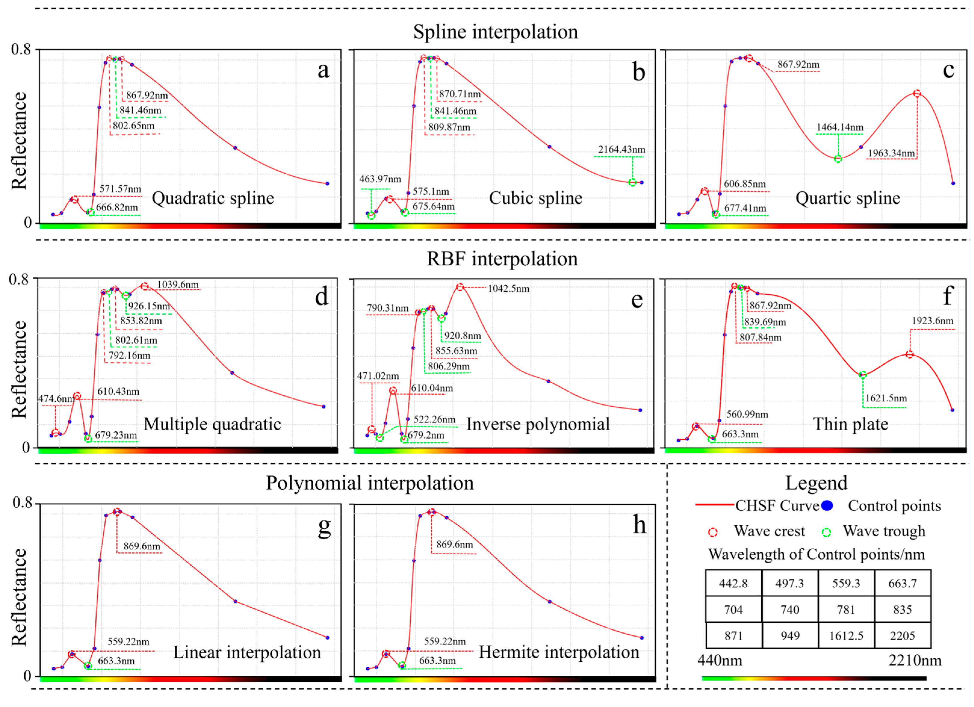 Remotesensing 16 04086 g003