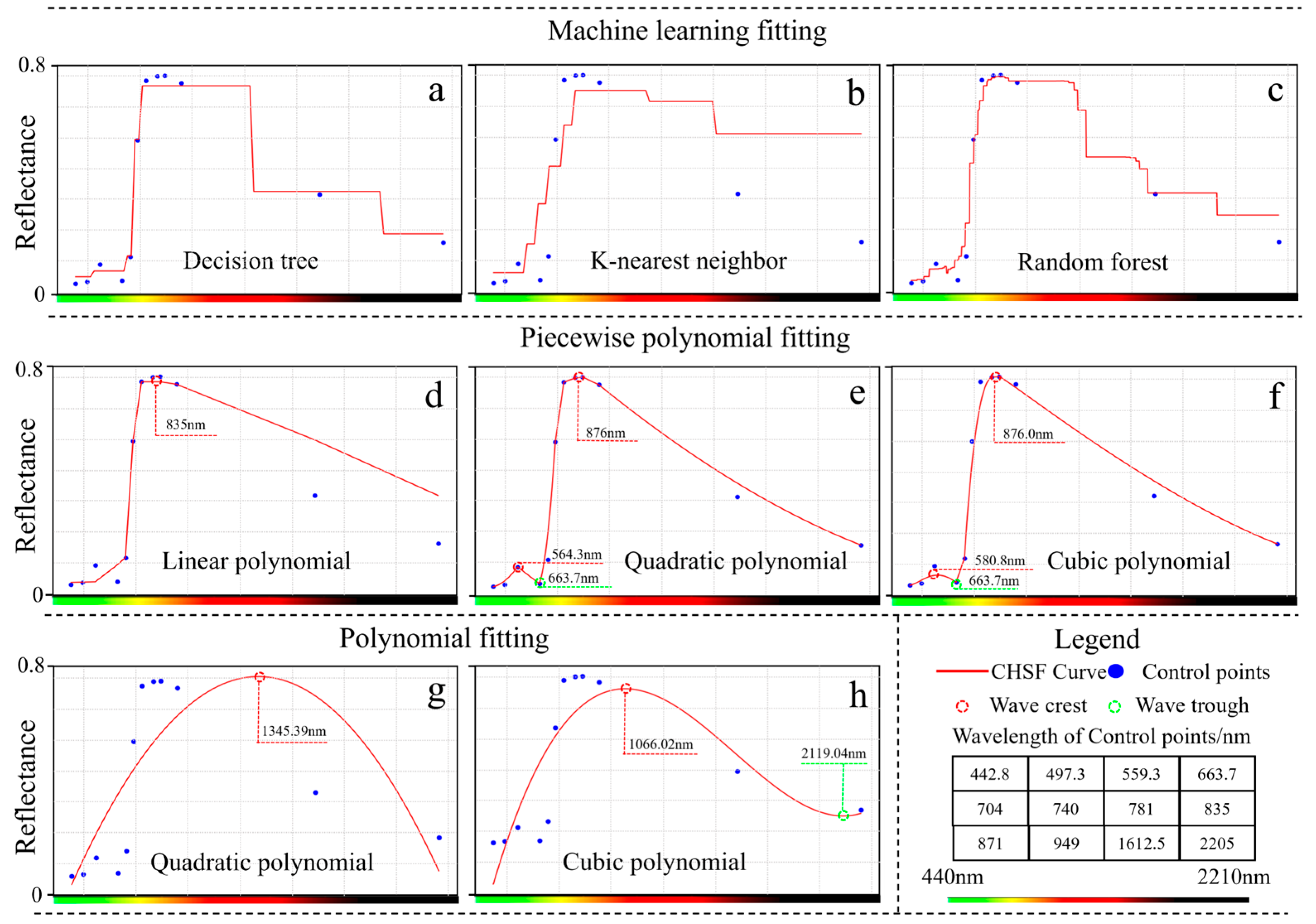 Remotesensing 16 04086 g004