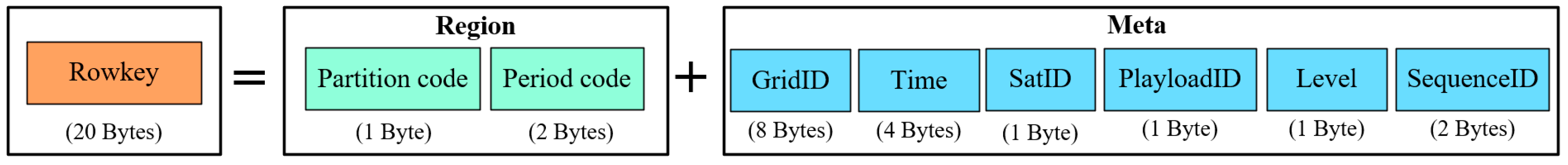 Remotesensing 16 04088 g003
