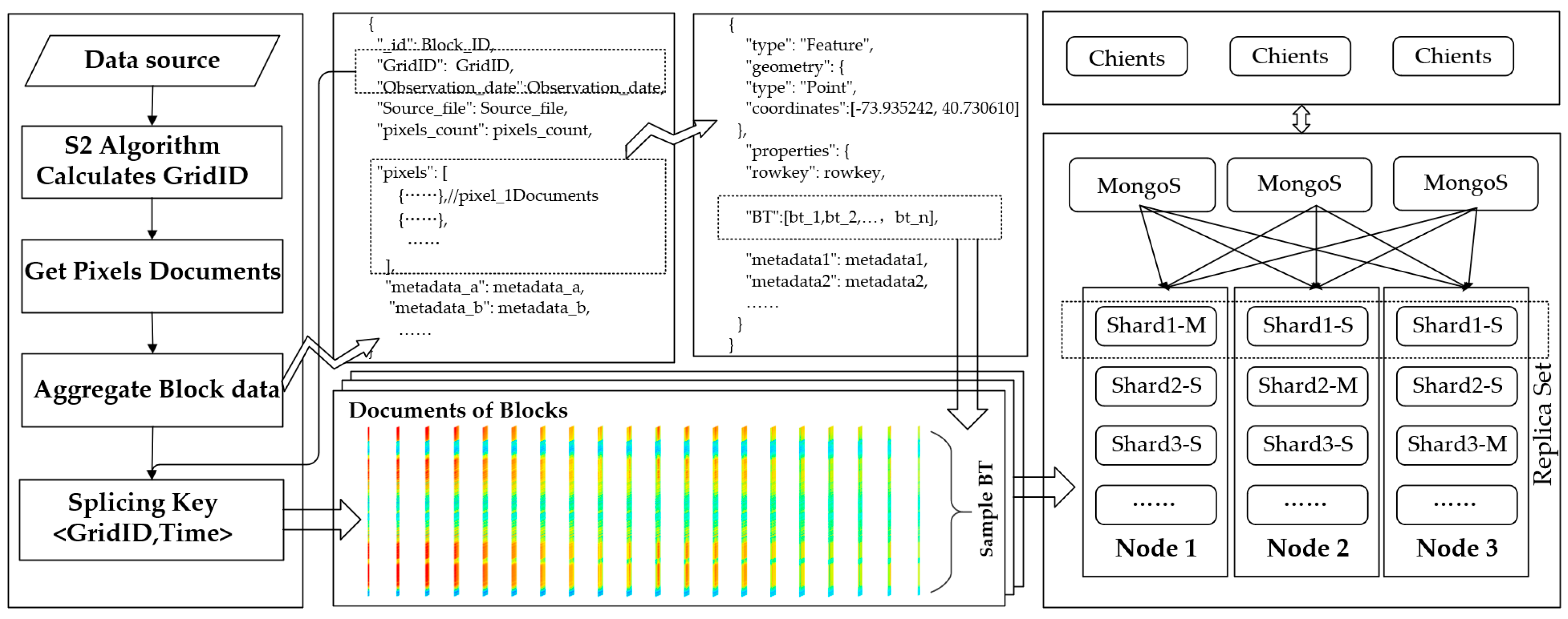 Remotesensing 16 04088 g005