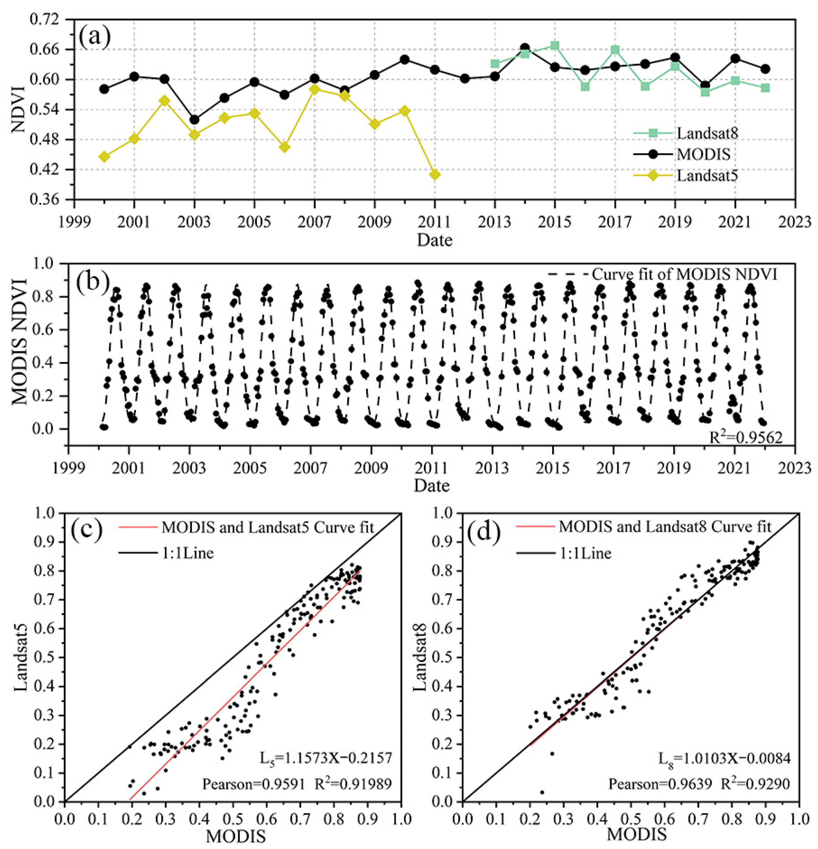 Remotesensing 16 04091 g005