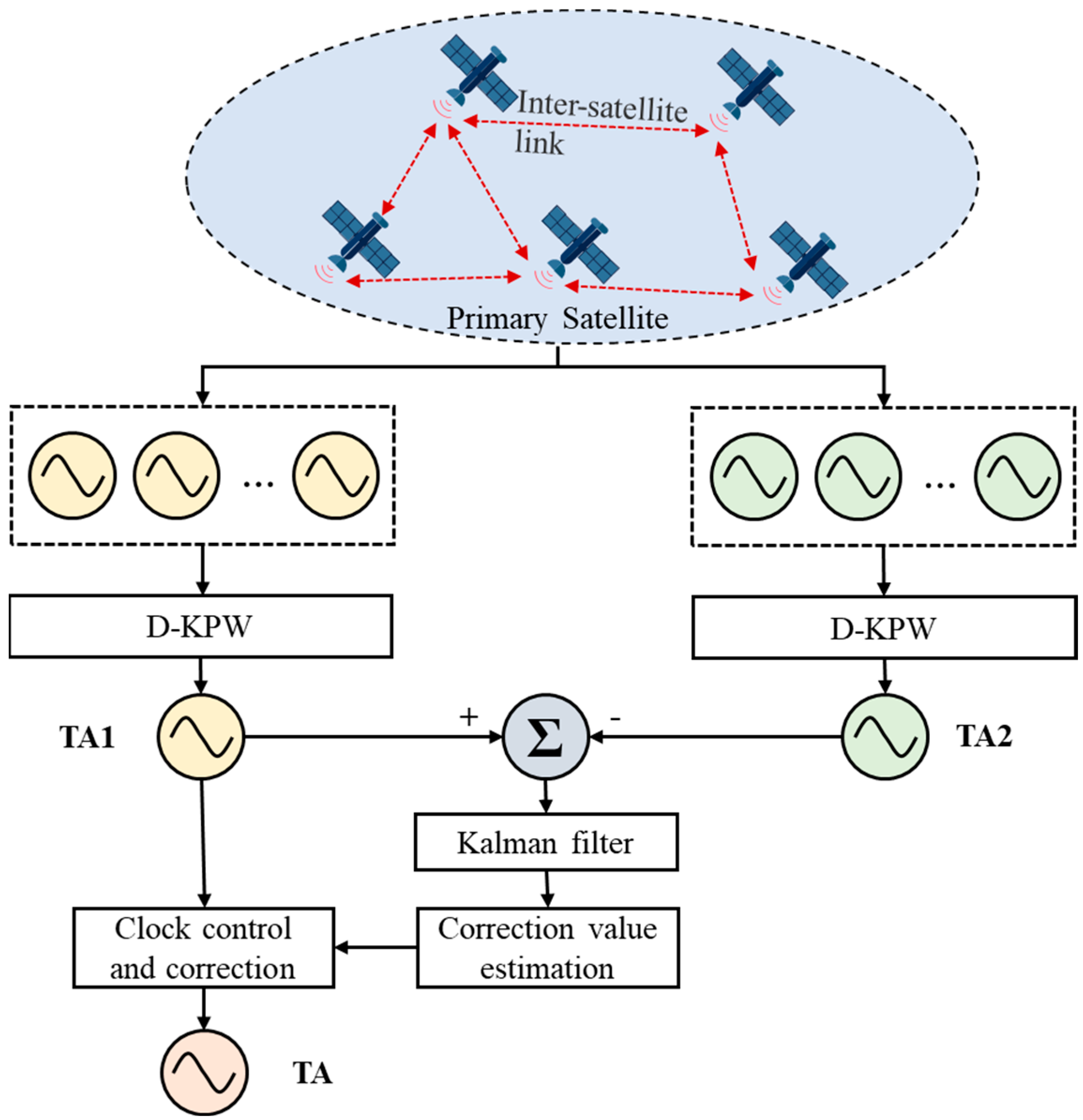 Remotesensing 16 04092 g003