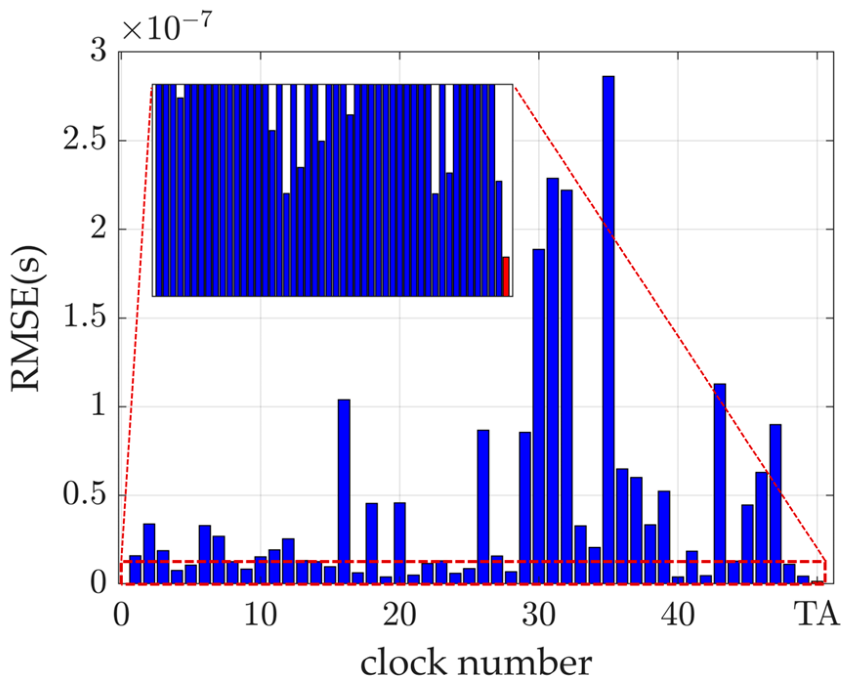 Remotesensing 16 04092 g012