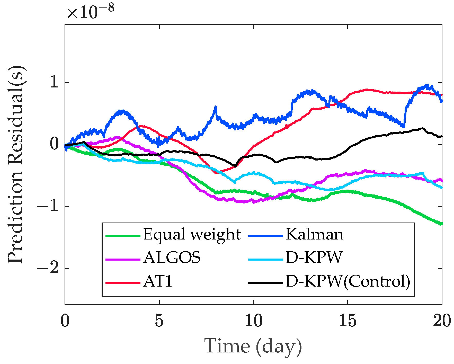 Remotesensing 16 04092 g013