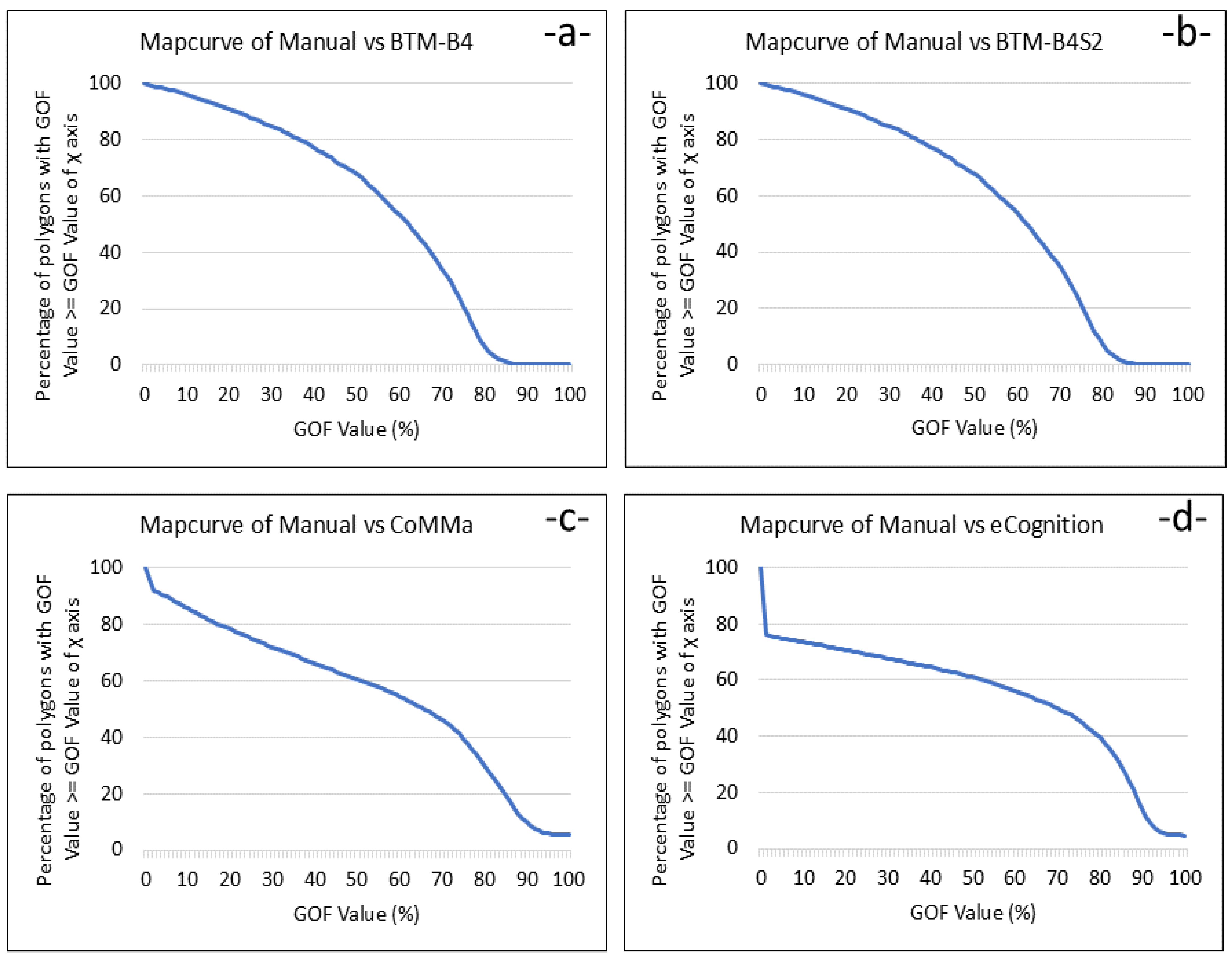 Remotesensing 16 04093 g010