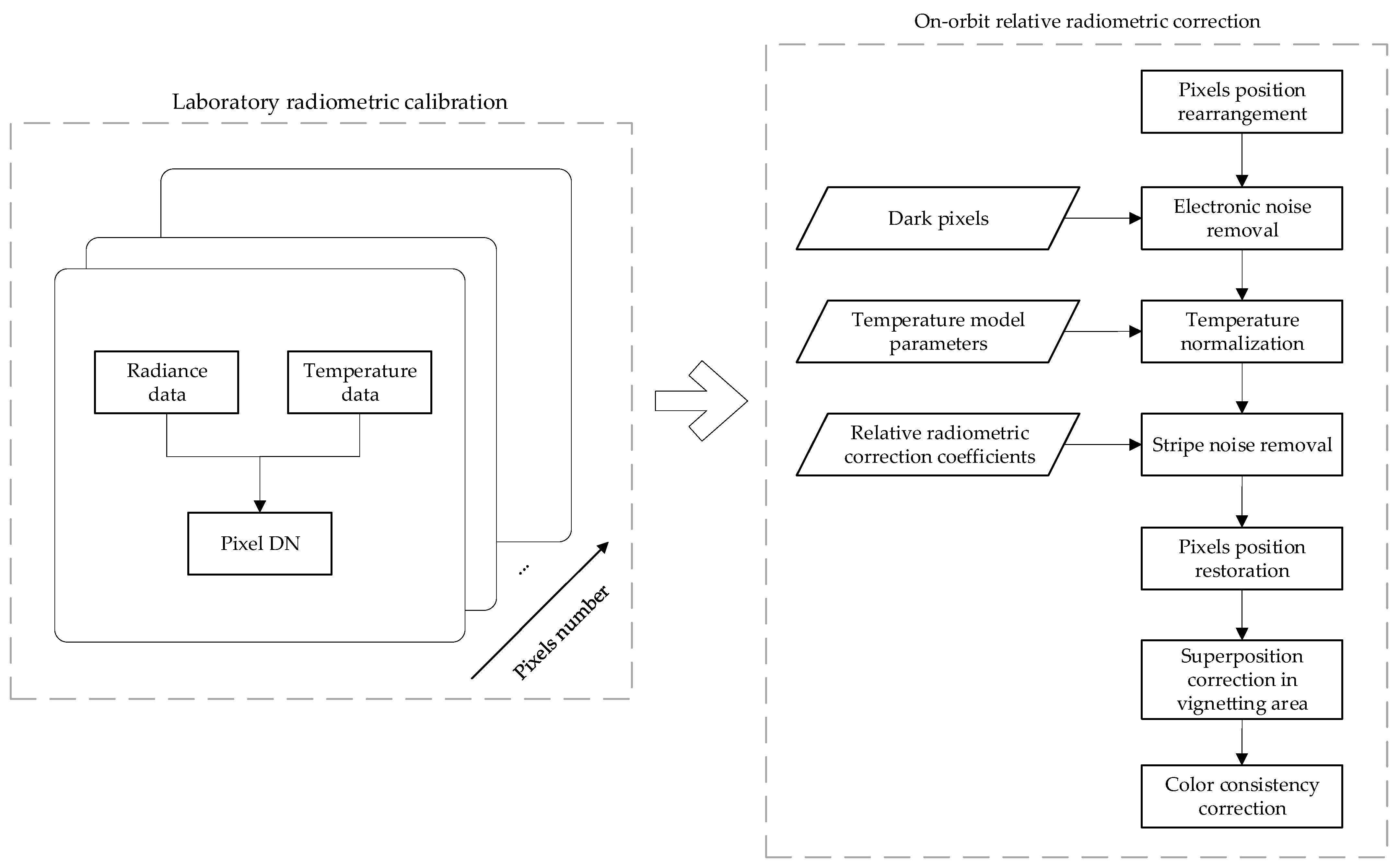 Remotesensing 16 04096 g005