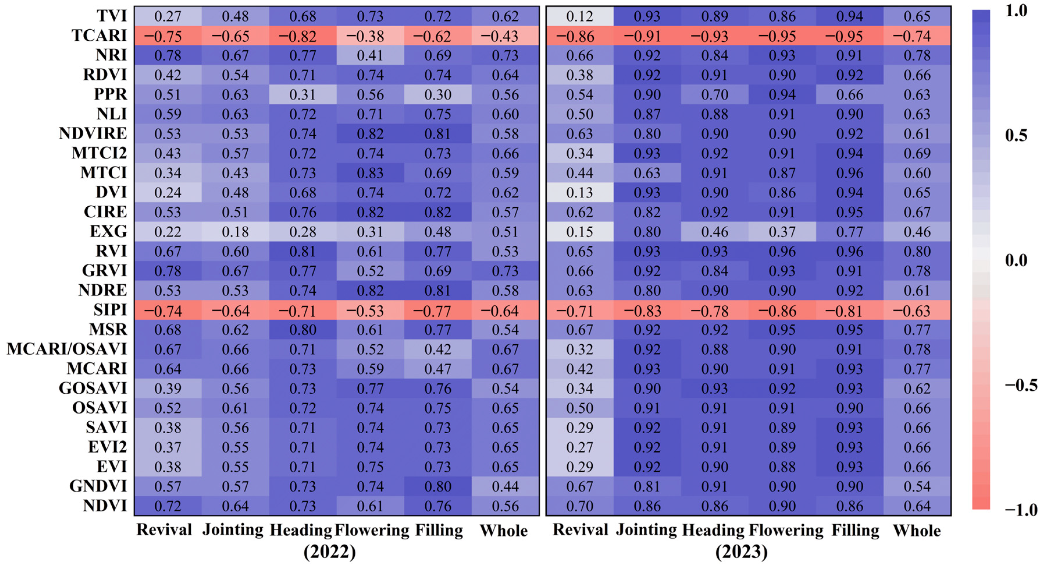 Remotesensing 16 04100 g008