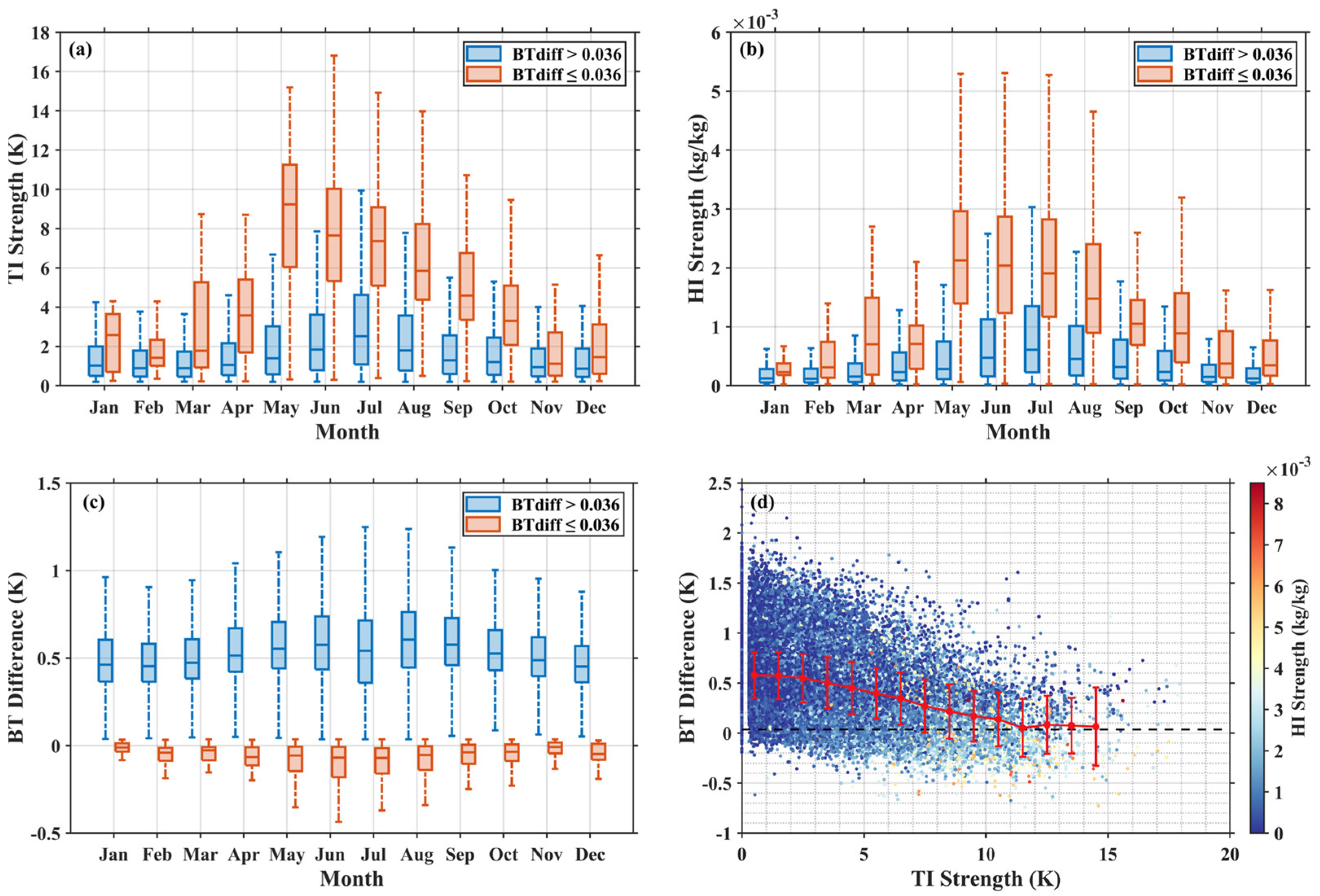 Remotesensing 16 04102 g012