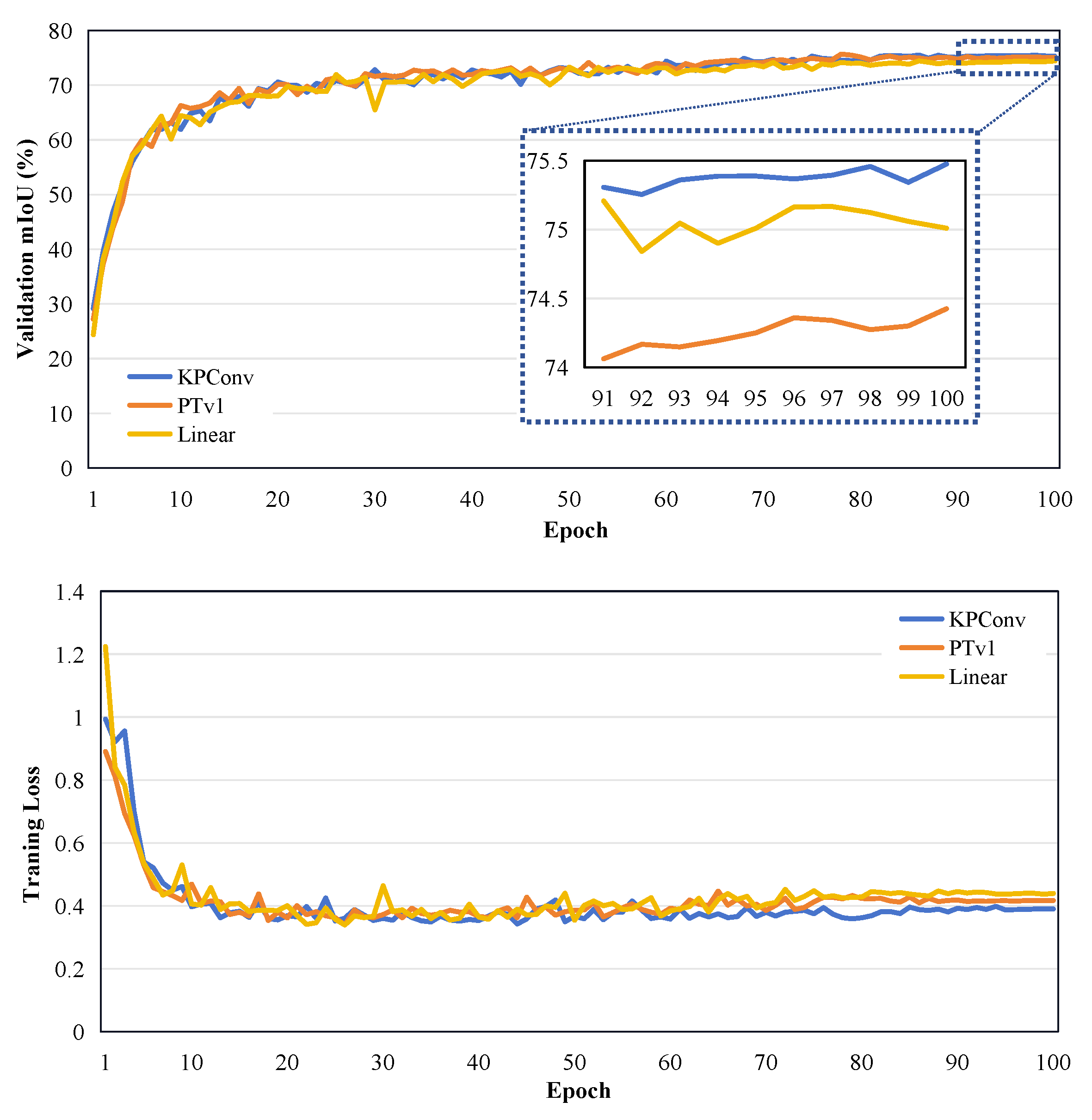Remotesensing 16 04103 g007
