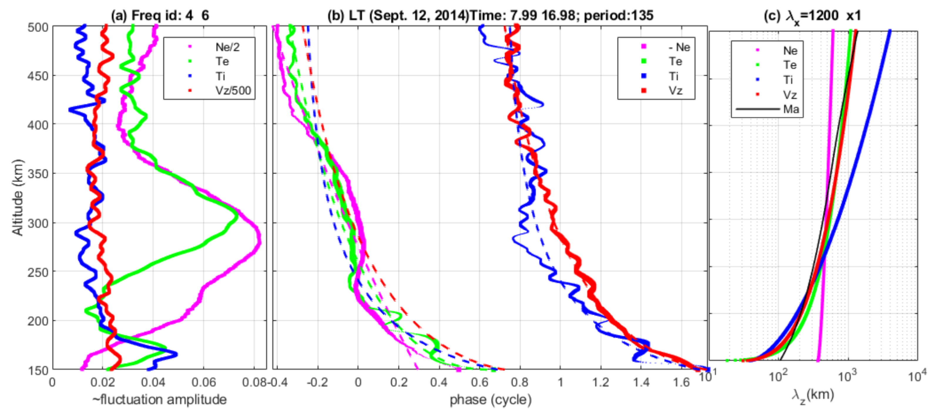 Remotesensing 16 04104 g004
