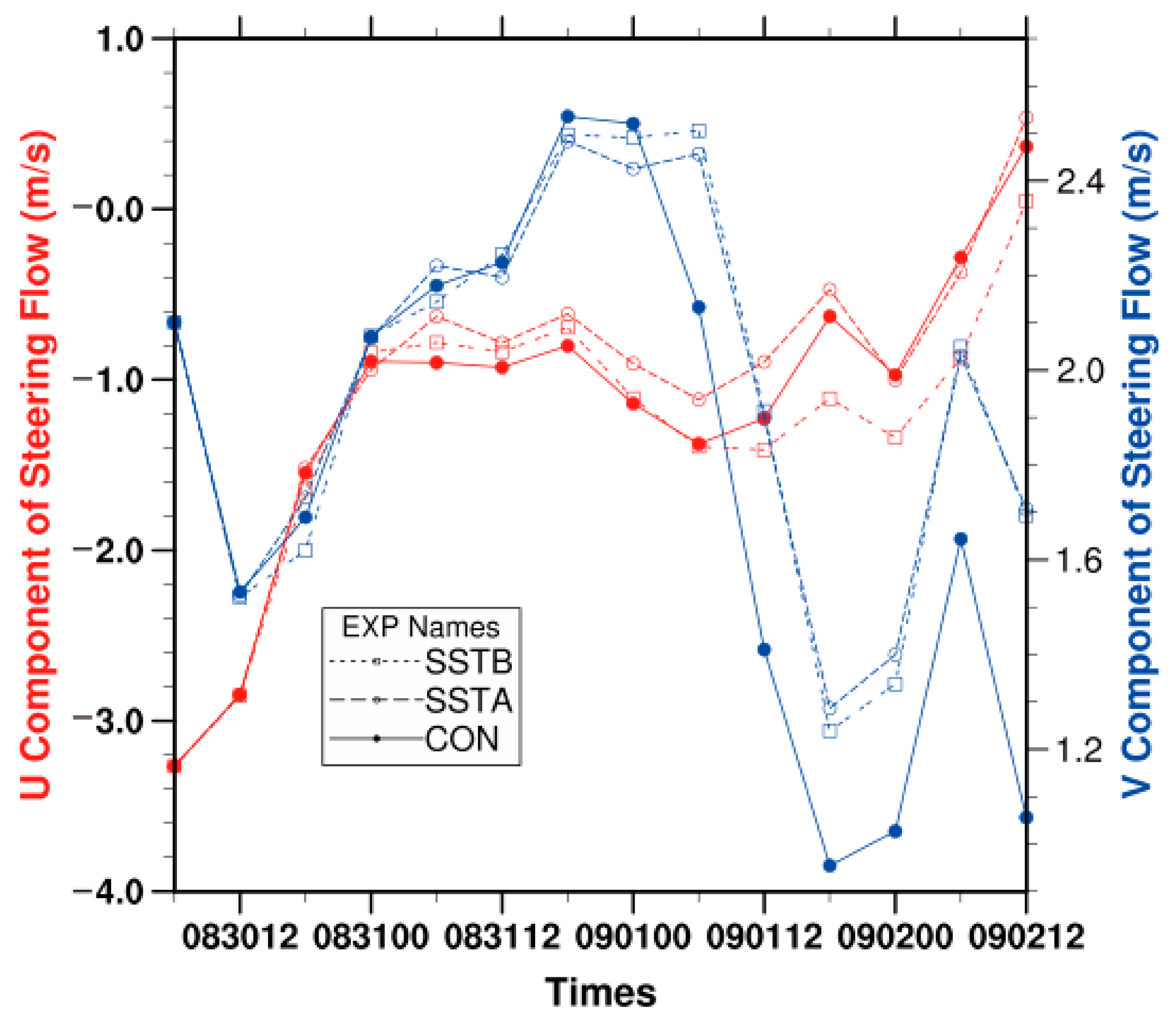 Remotesensing 16 04105 g005